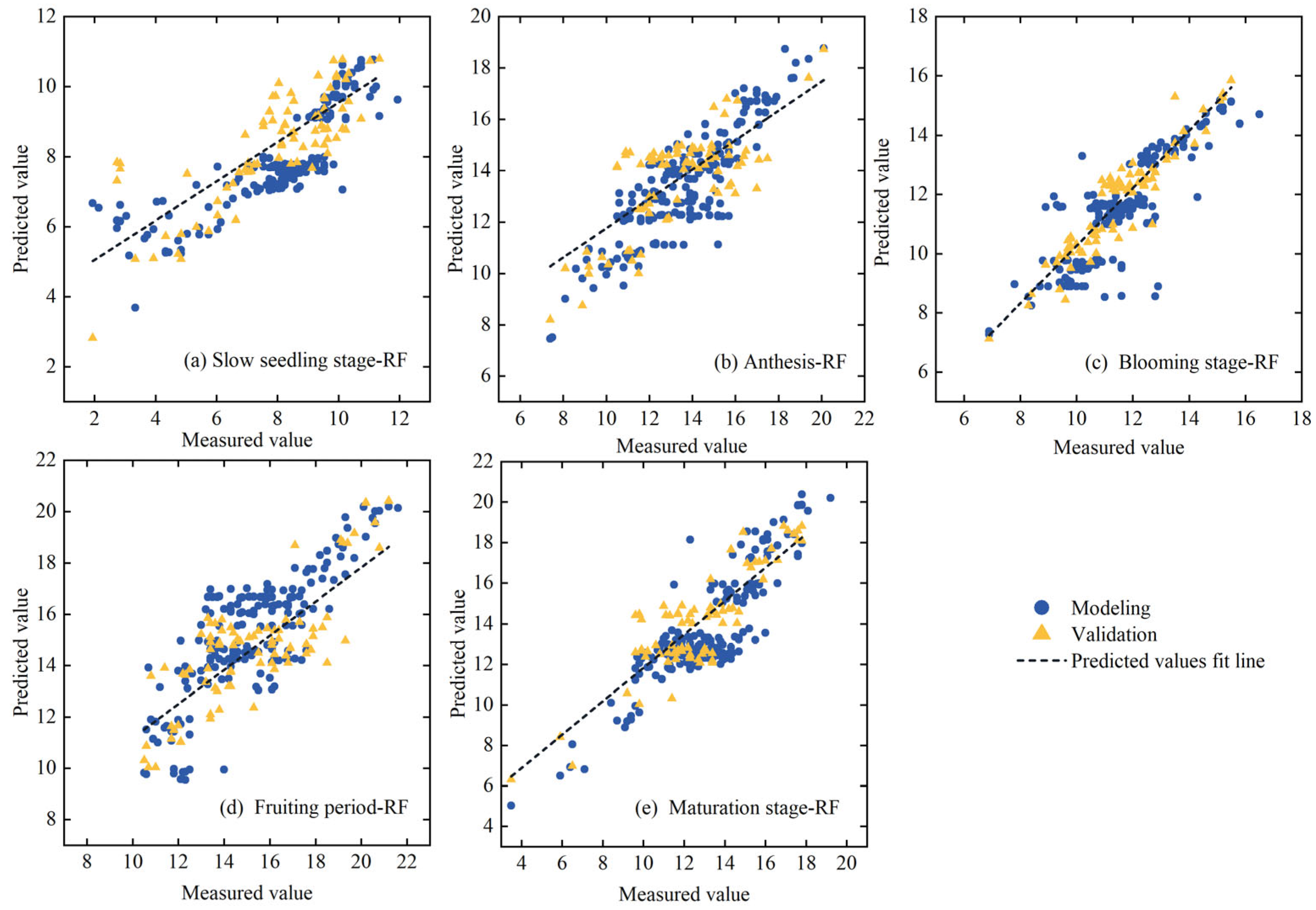 Agriculture 15 00309 g006 Agriculture 15 00309 g006