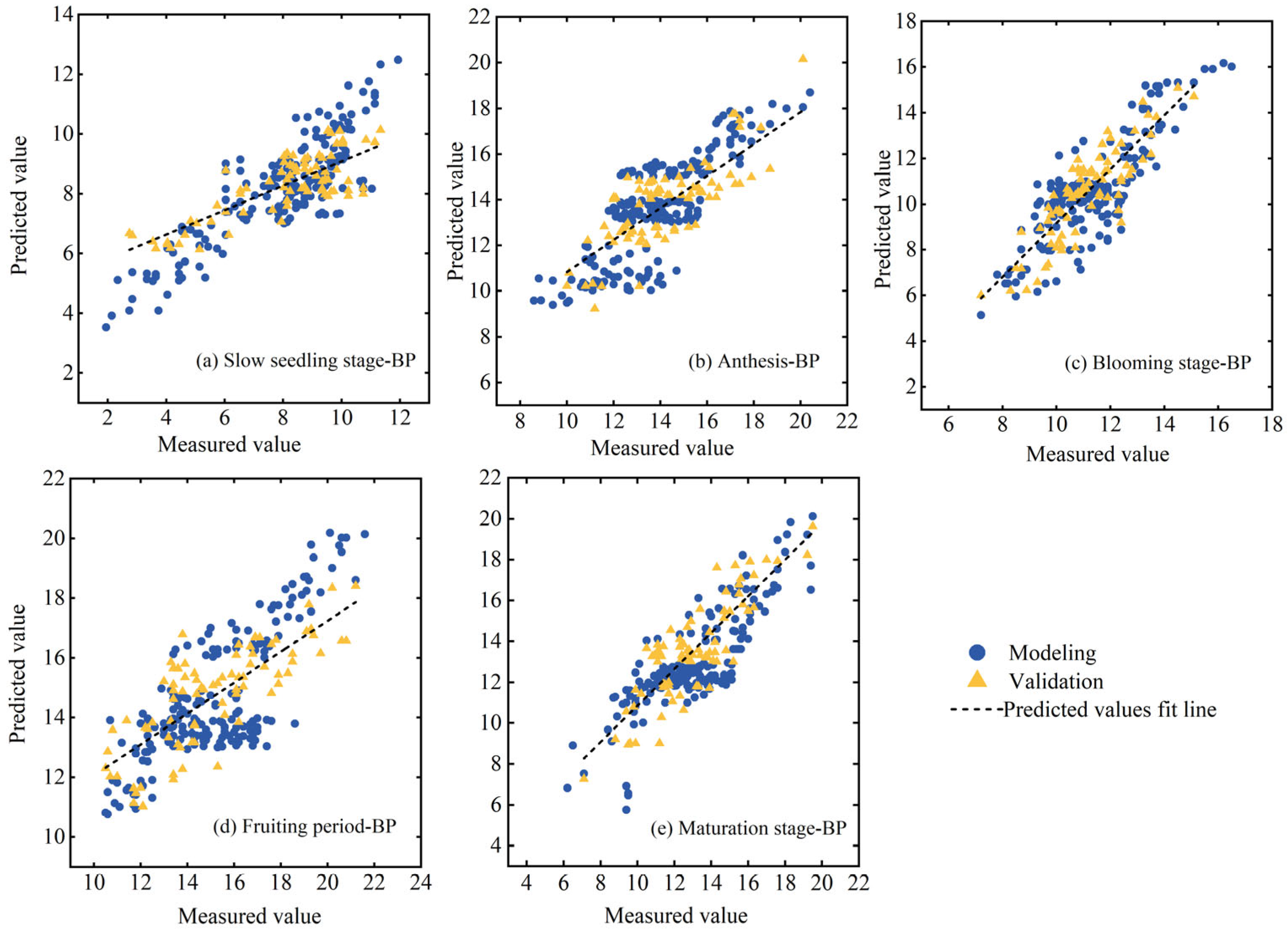 Agriculture 15 00309 g007 Agriculture 15 00309 g007