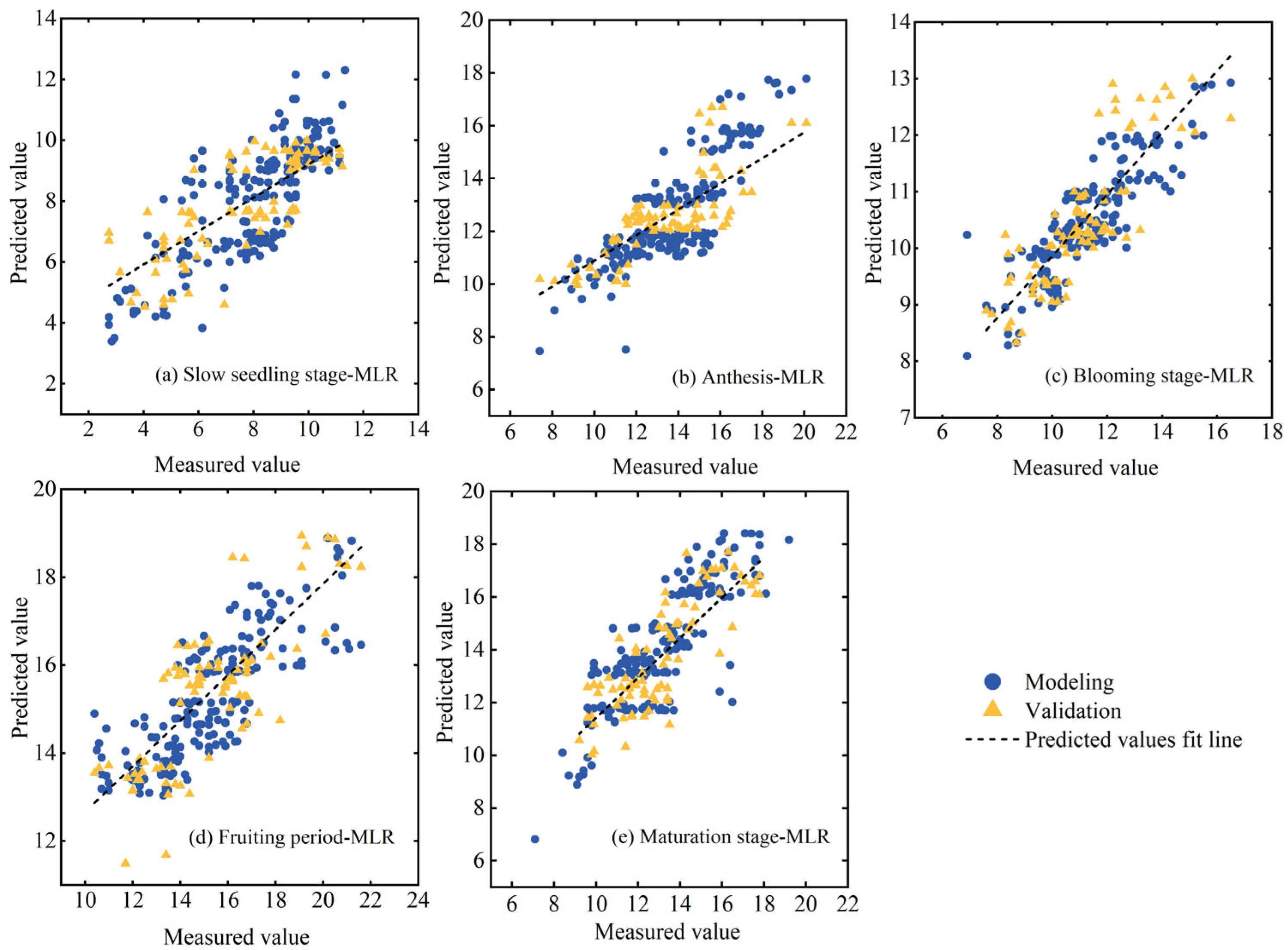 Agriculture 15 00309 g008 Agriculture 15 00309 g008