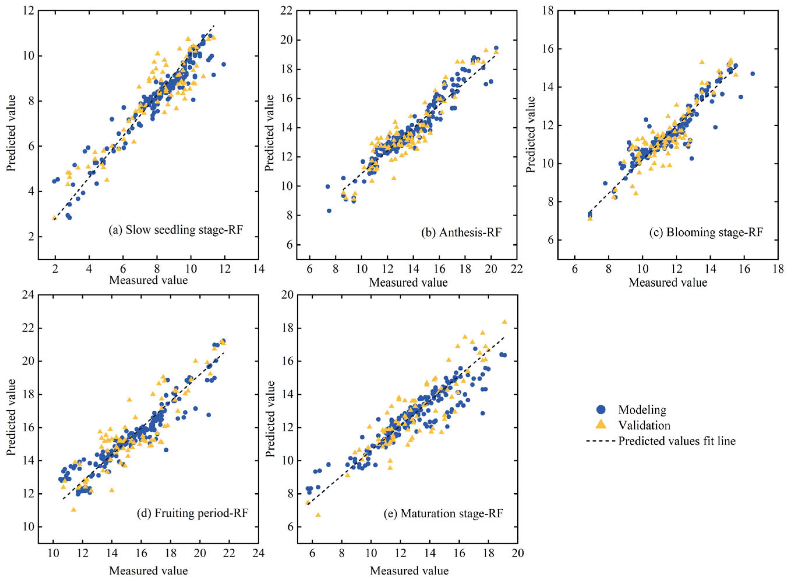 Agriculture 15 00309 g009 Agriculture 15 00309 g009