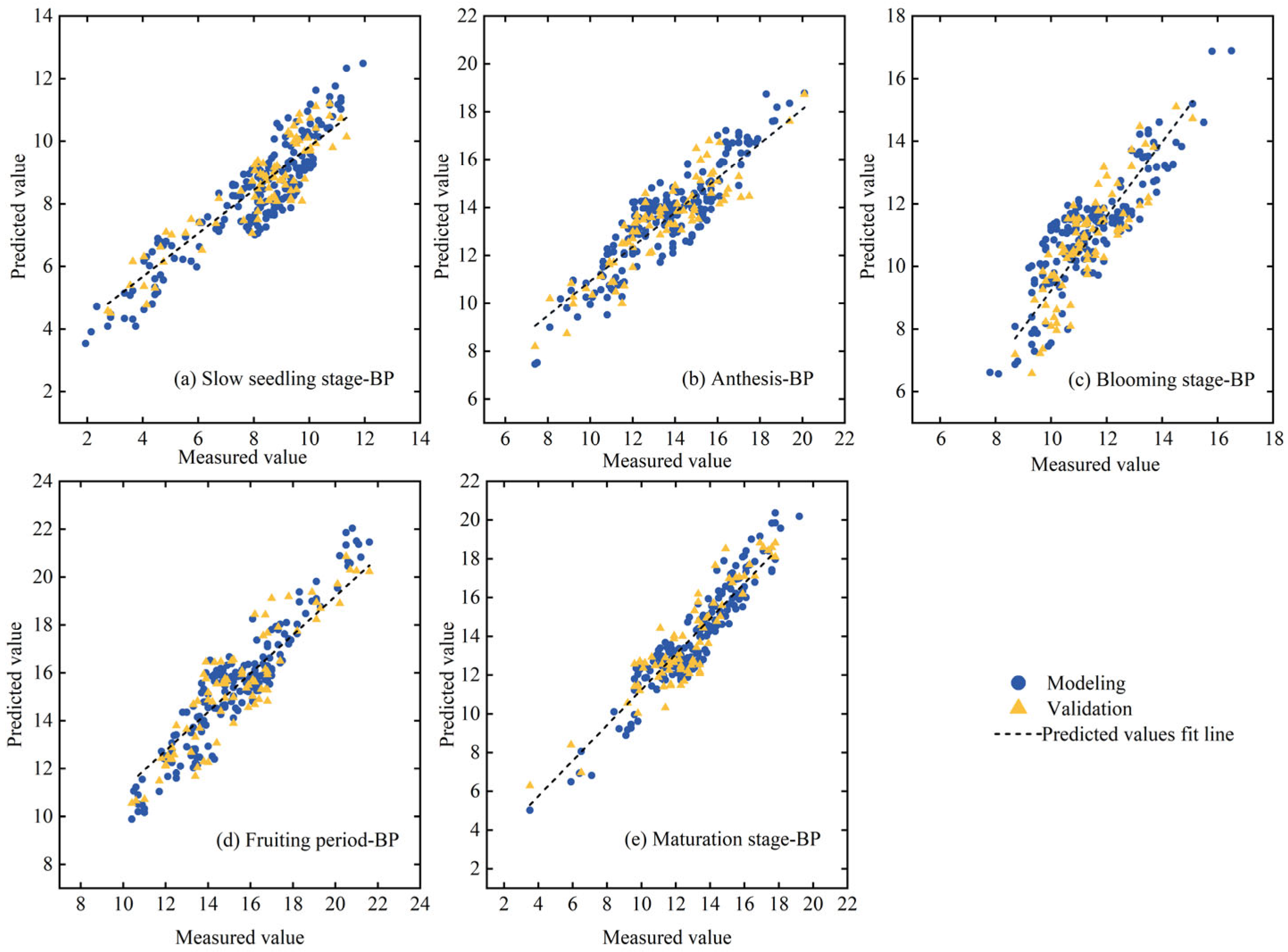 Agriculture 15 00309 g010 Agriculture 15 00309 g010