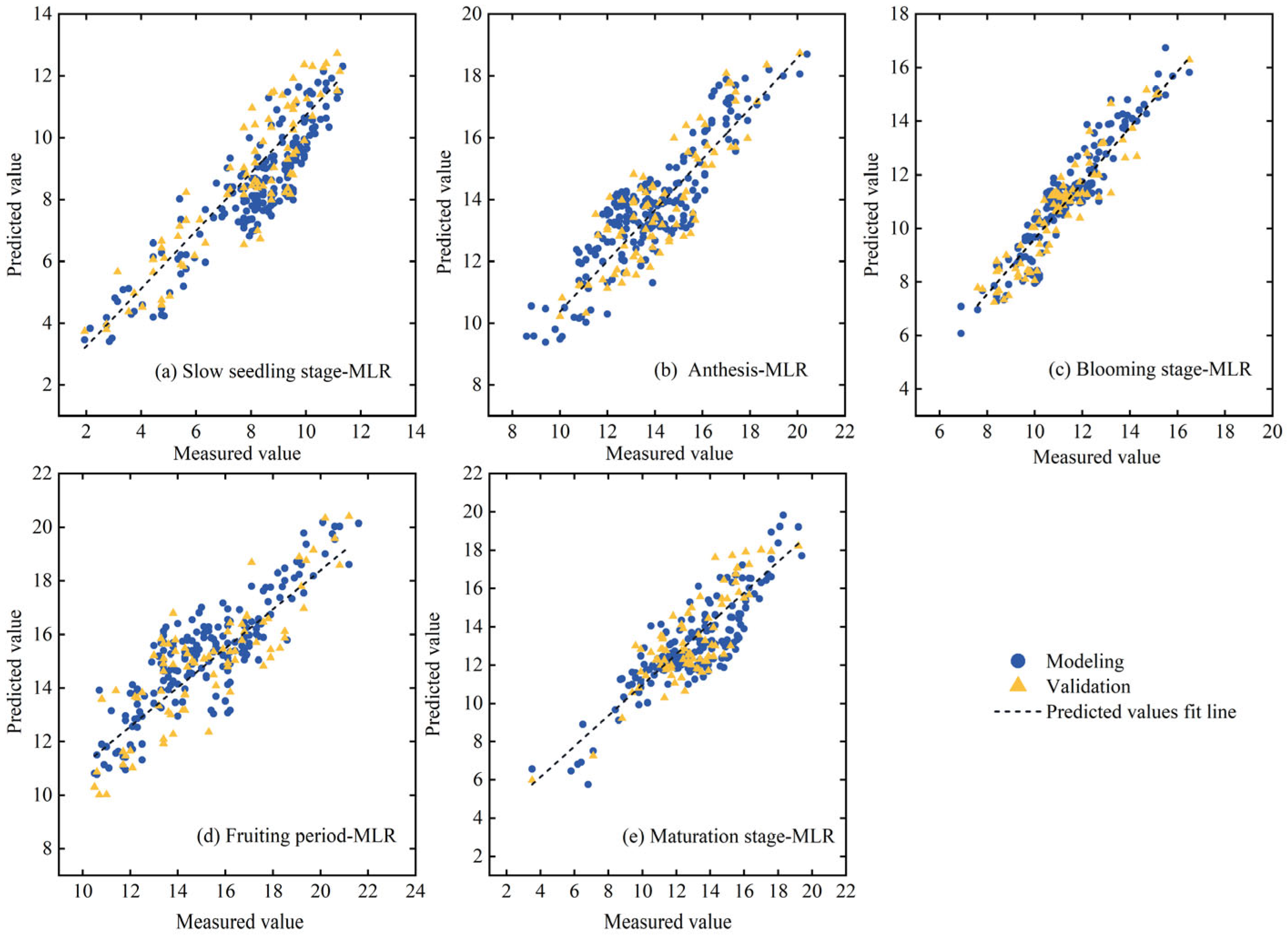 Agriculture 15 00309 g011 Agriculture 15 00309 g011