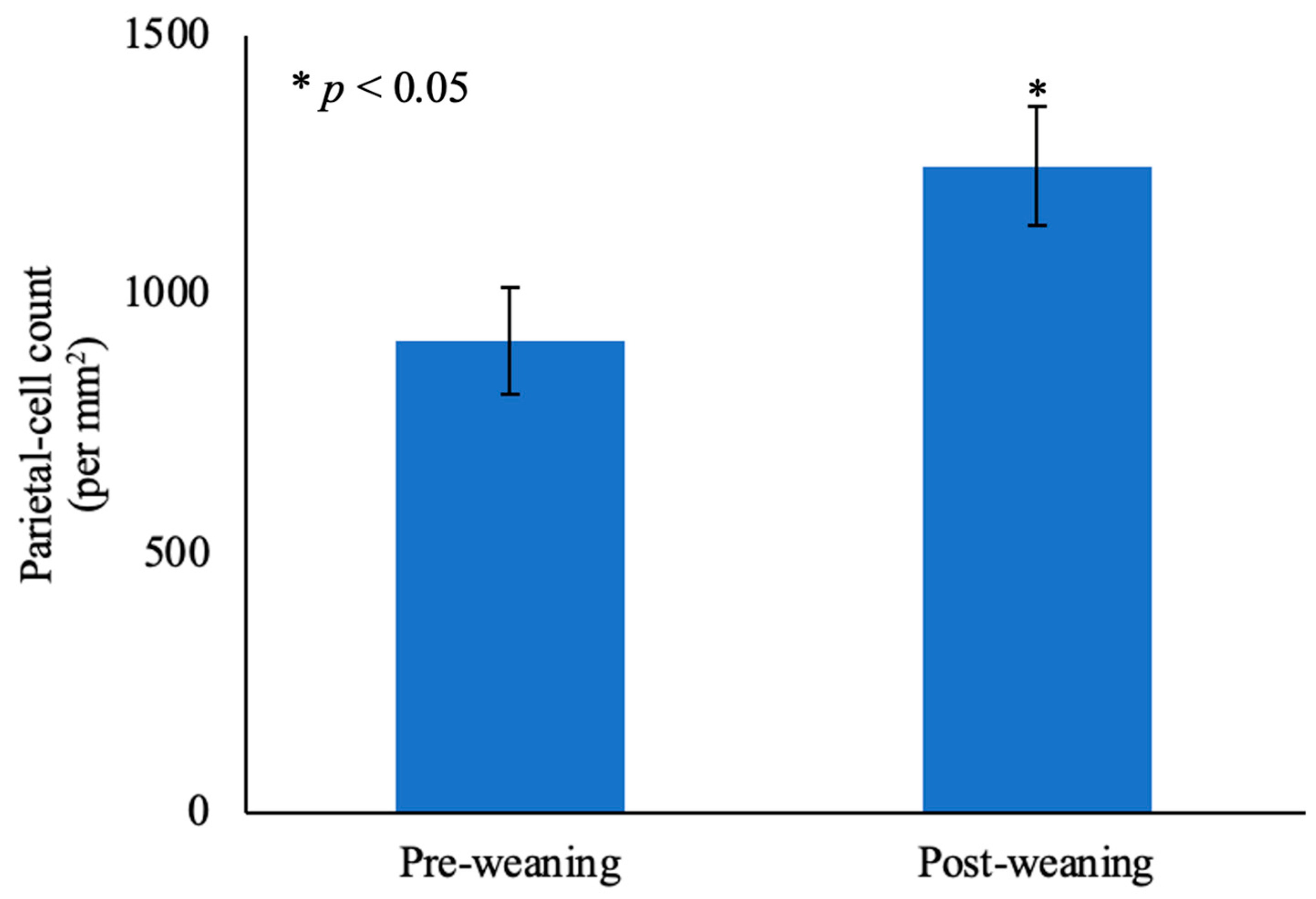 Agriculture 15 00310 g004
