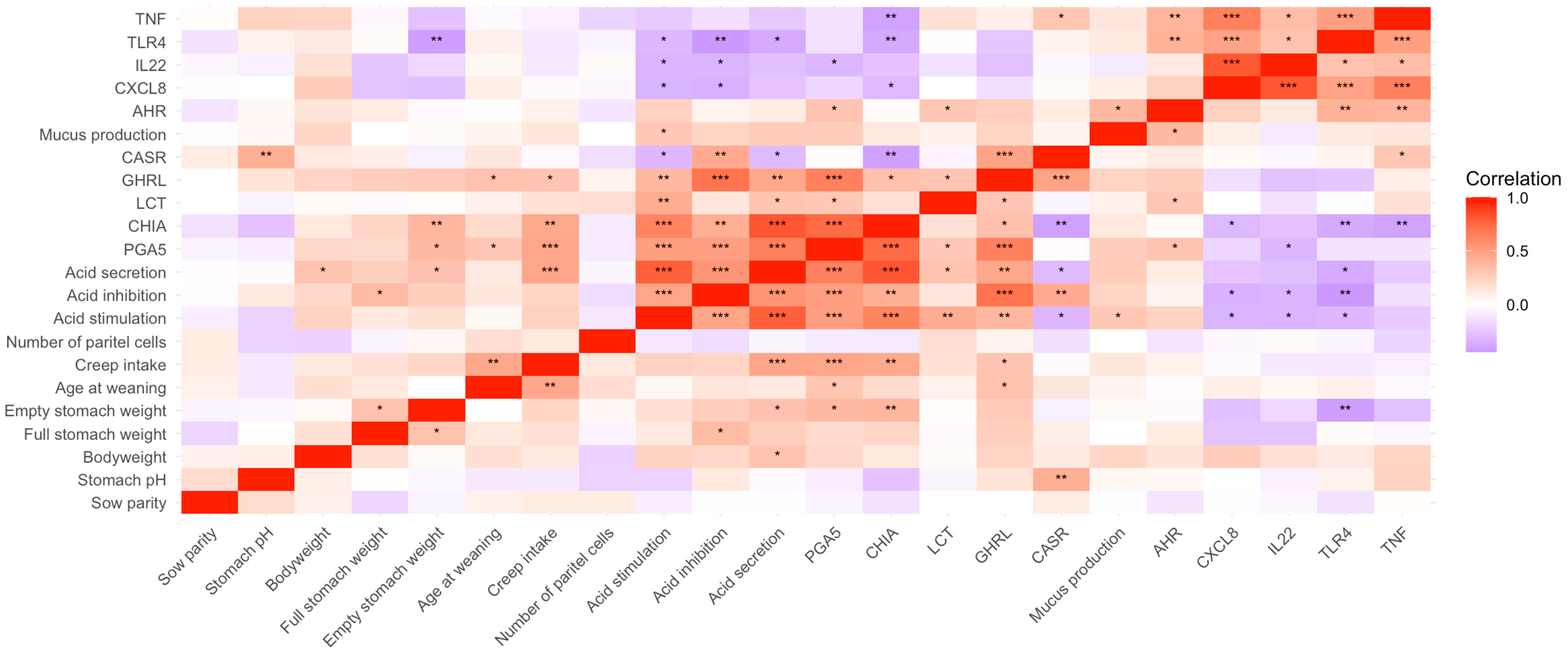 Agriculture 15 00310 g005