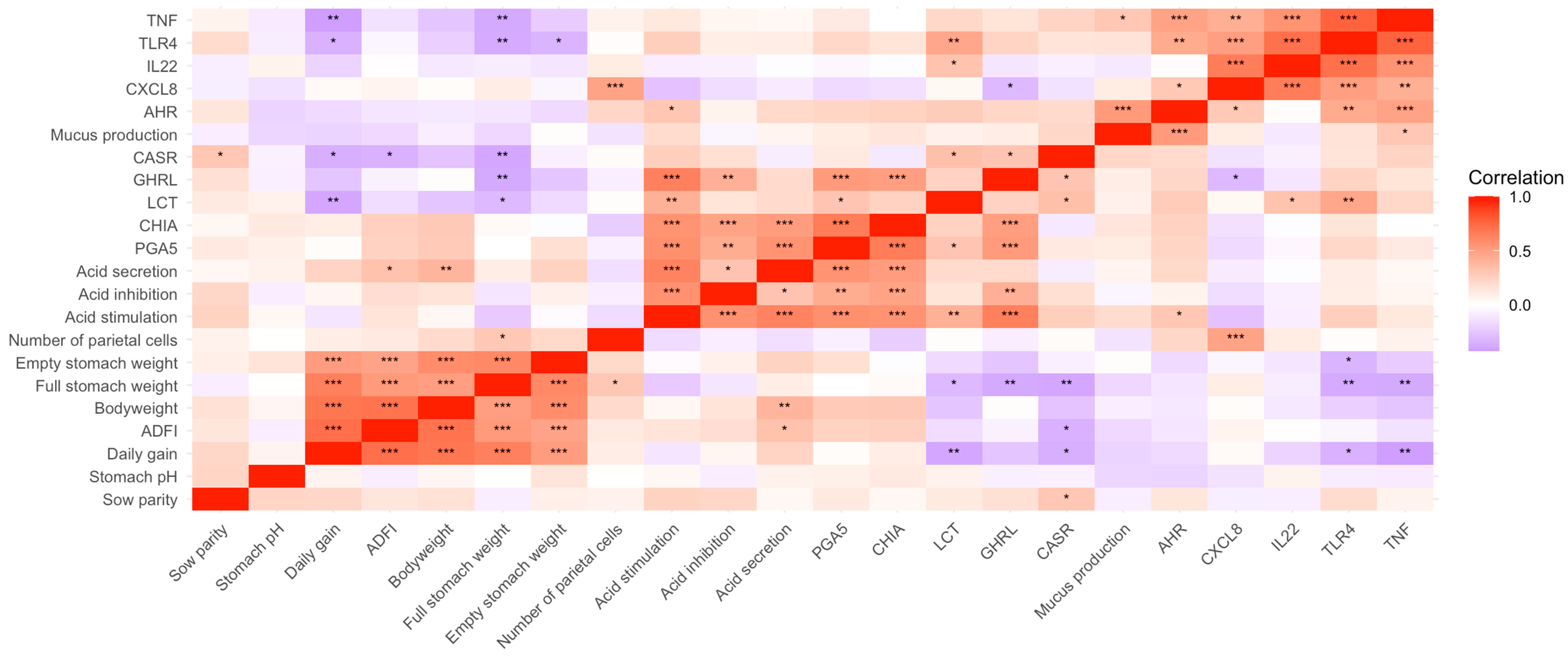 Agriculture 15 00310 g006