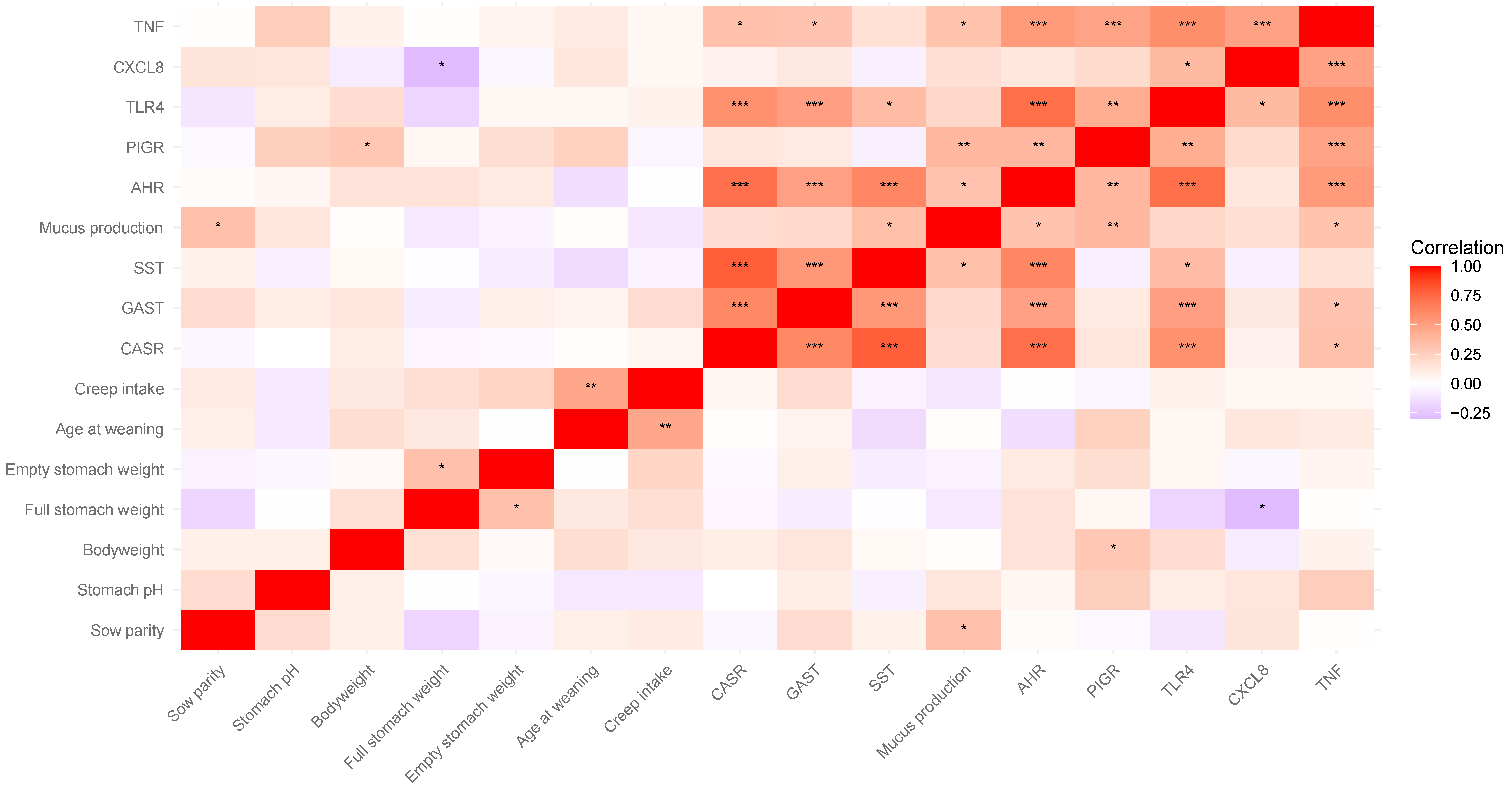 Agriculture 15 00310 g0a1