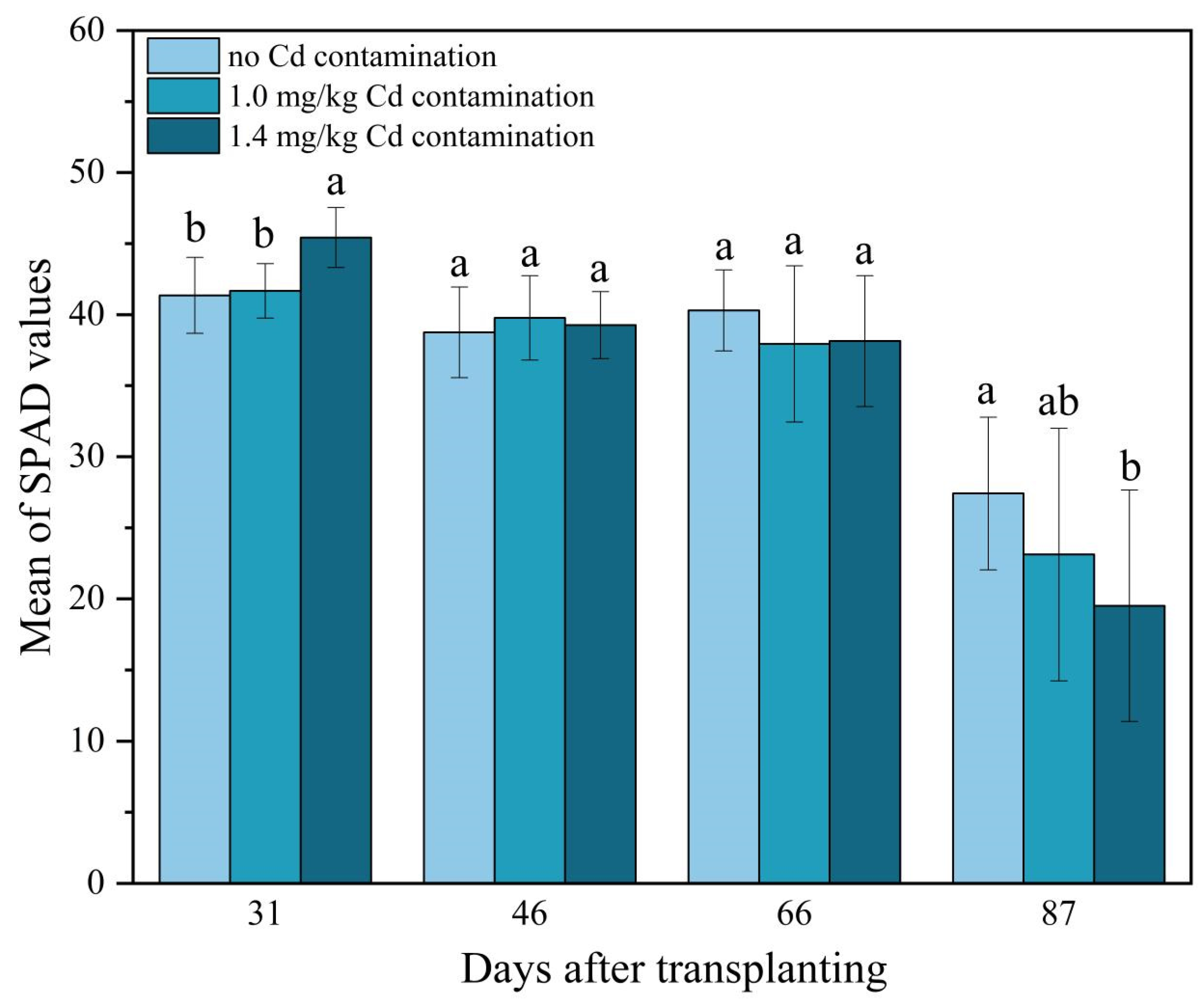 Agriculture 15 00311 g003