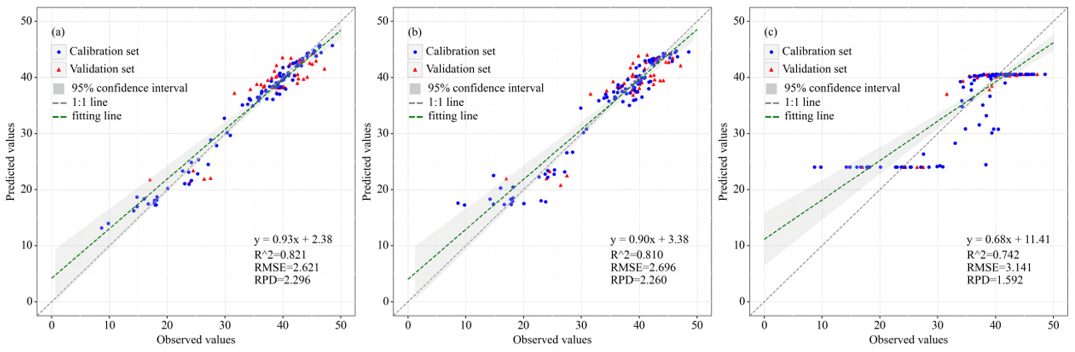 Agriculture 15 00311 g006