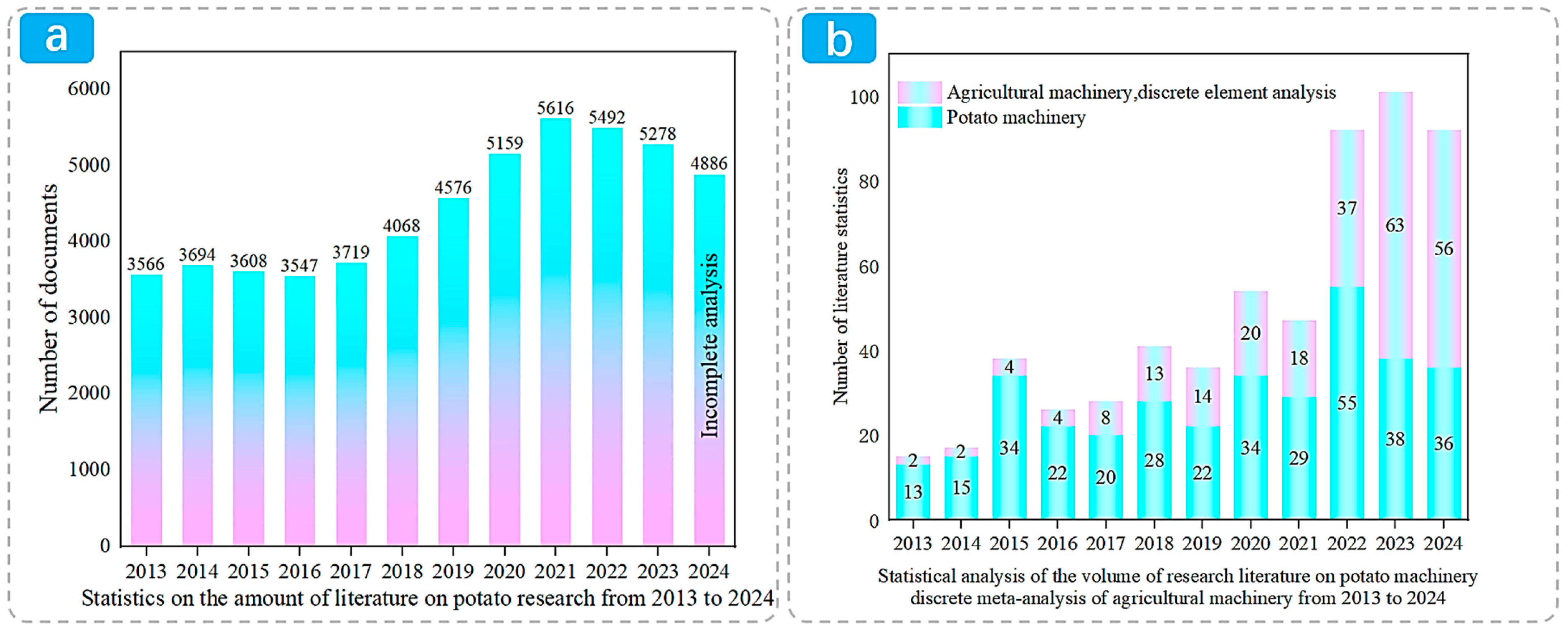 Agriculture 15 00315 g002