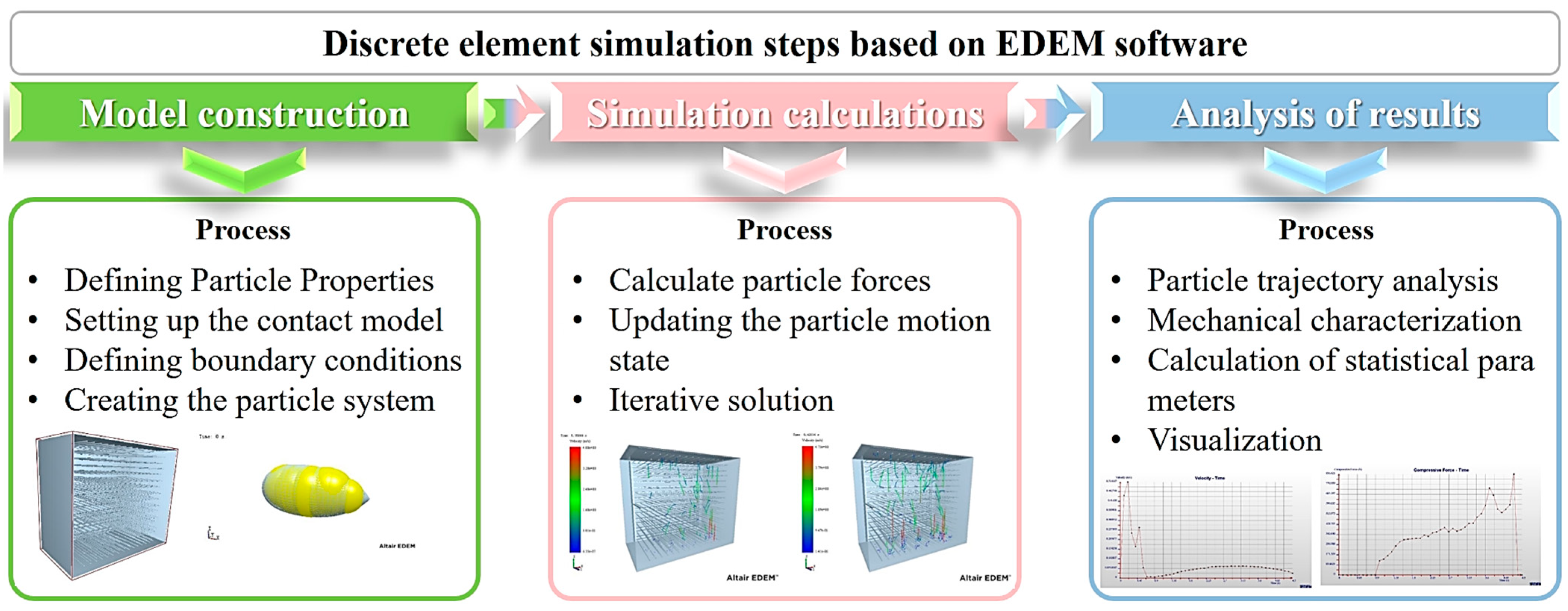 Agriculture 15 00315 g005