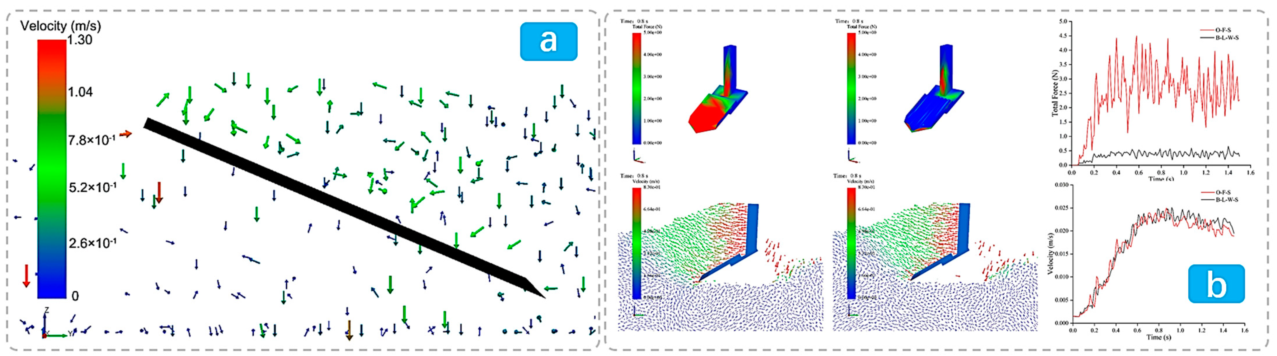 Agriculture 15 00315 g006