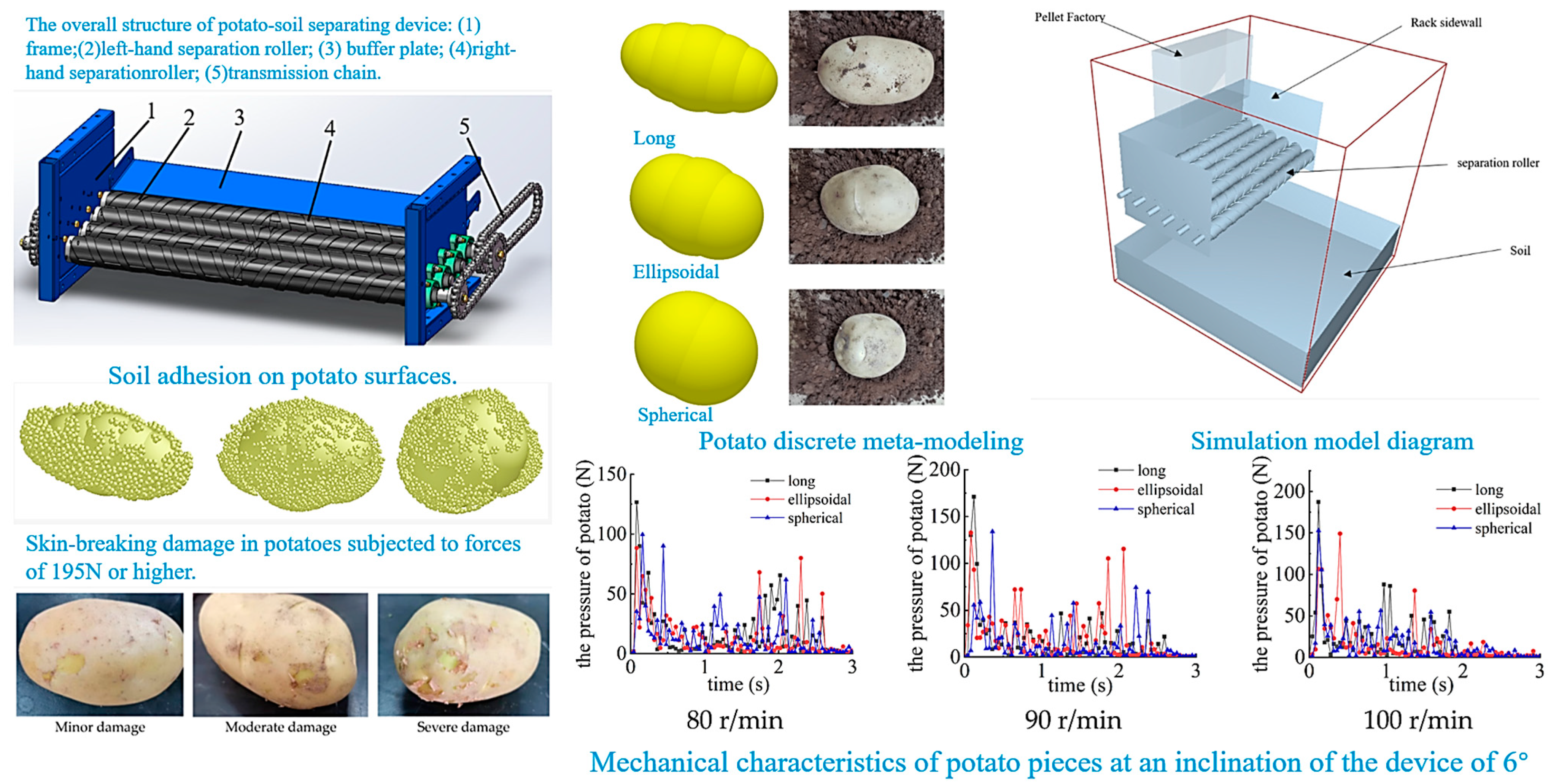 Agriculture 15 00315 g008