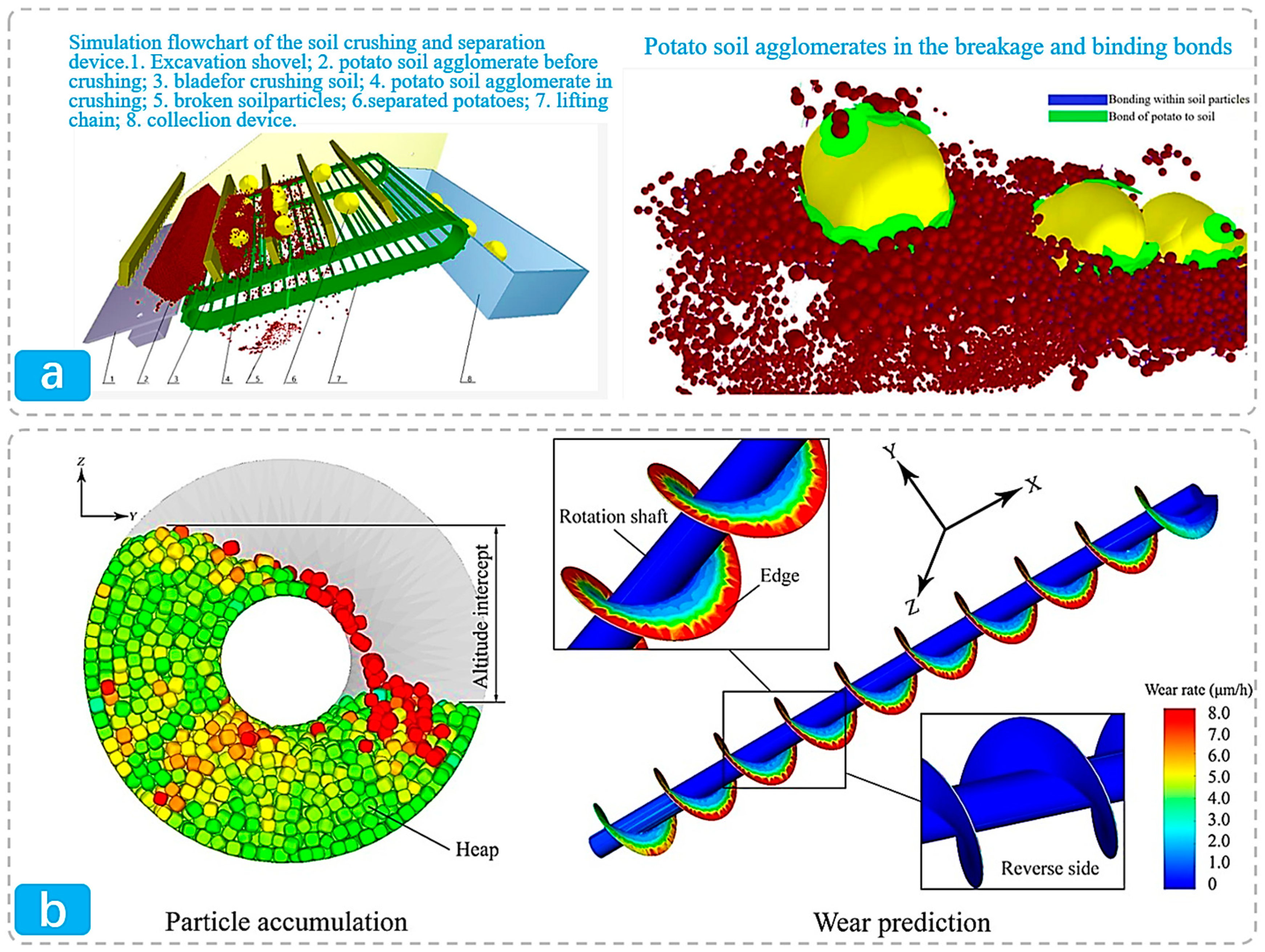 Agriculture 15 00315 g009