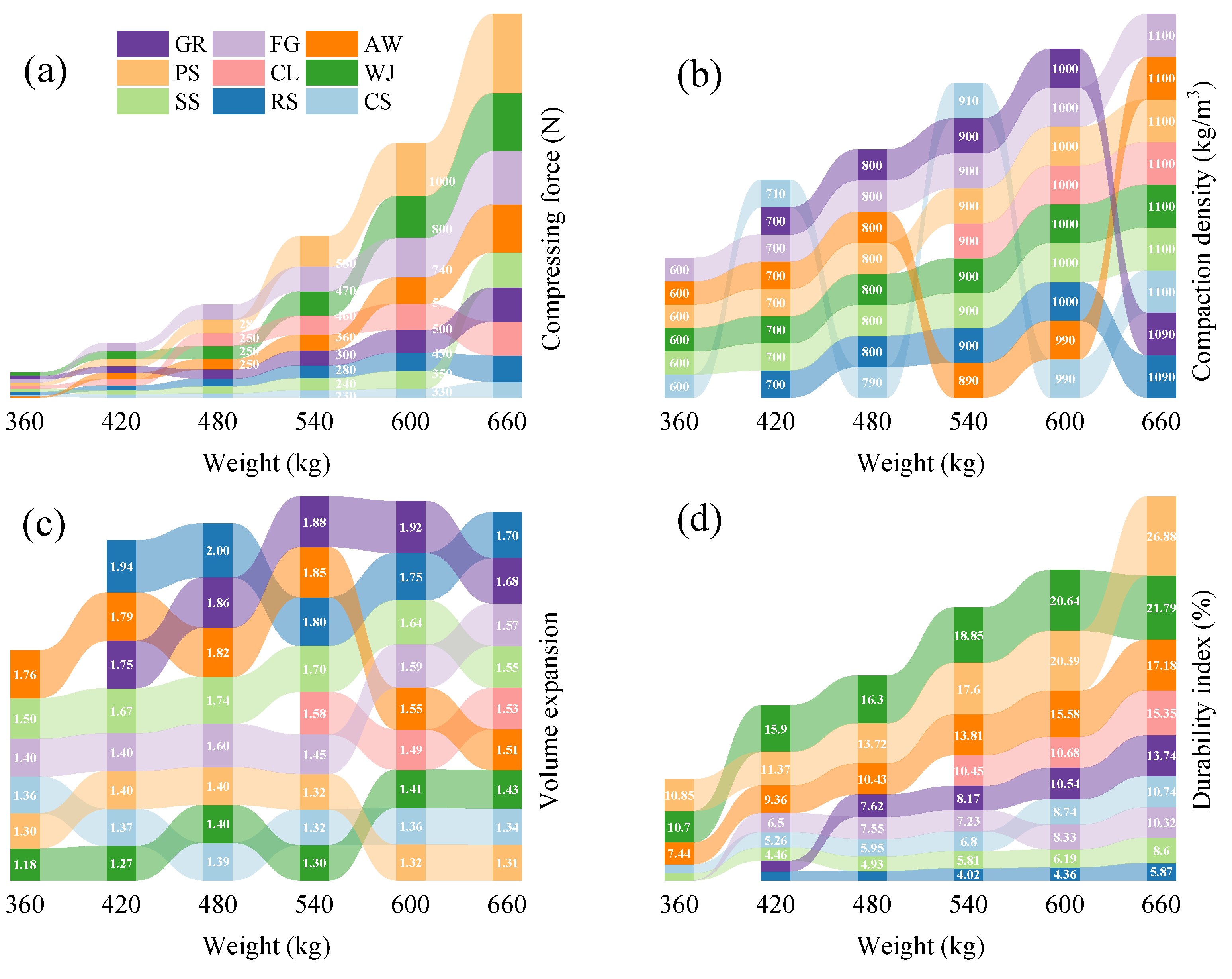 Agriculture 15 00316 g004a