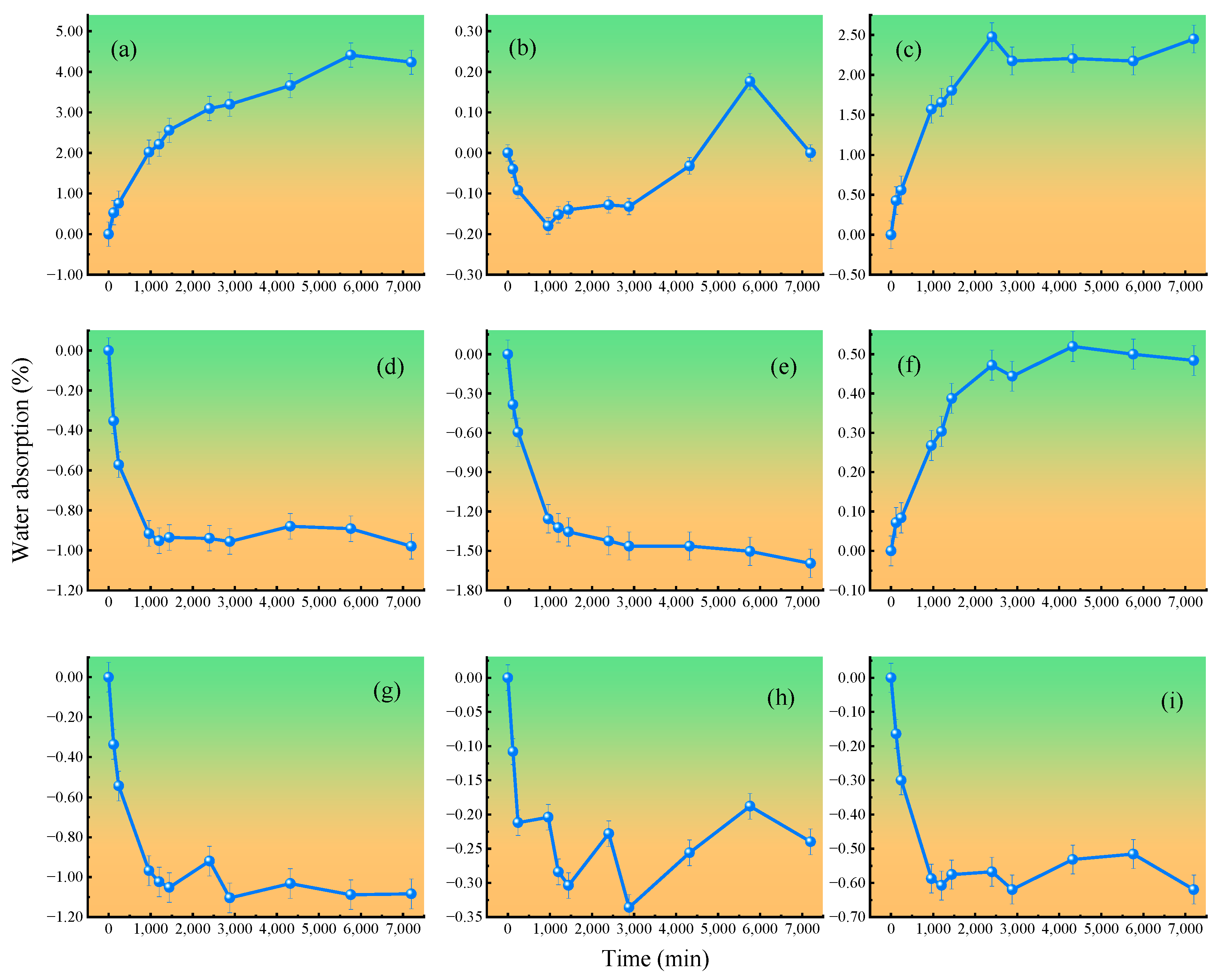 Agriculture 15 00316 g006