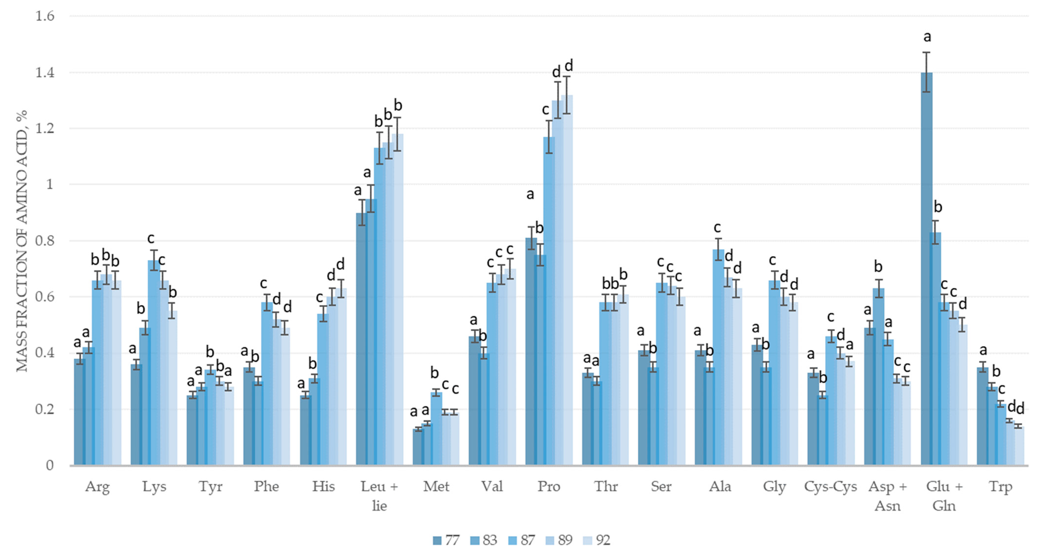 Agriculture 15 00317 g002