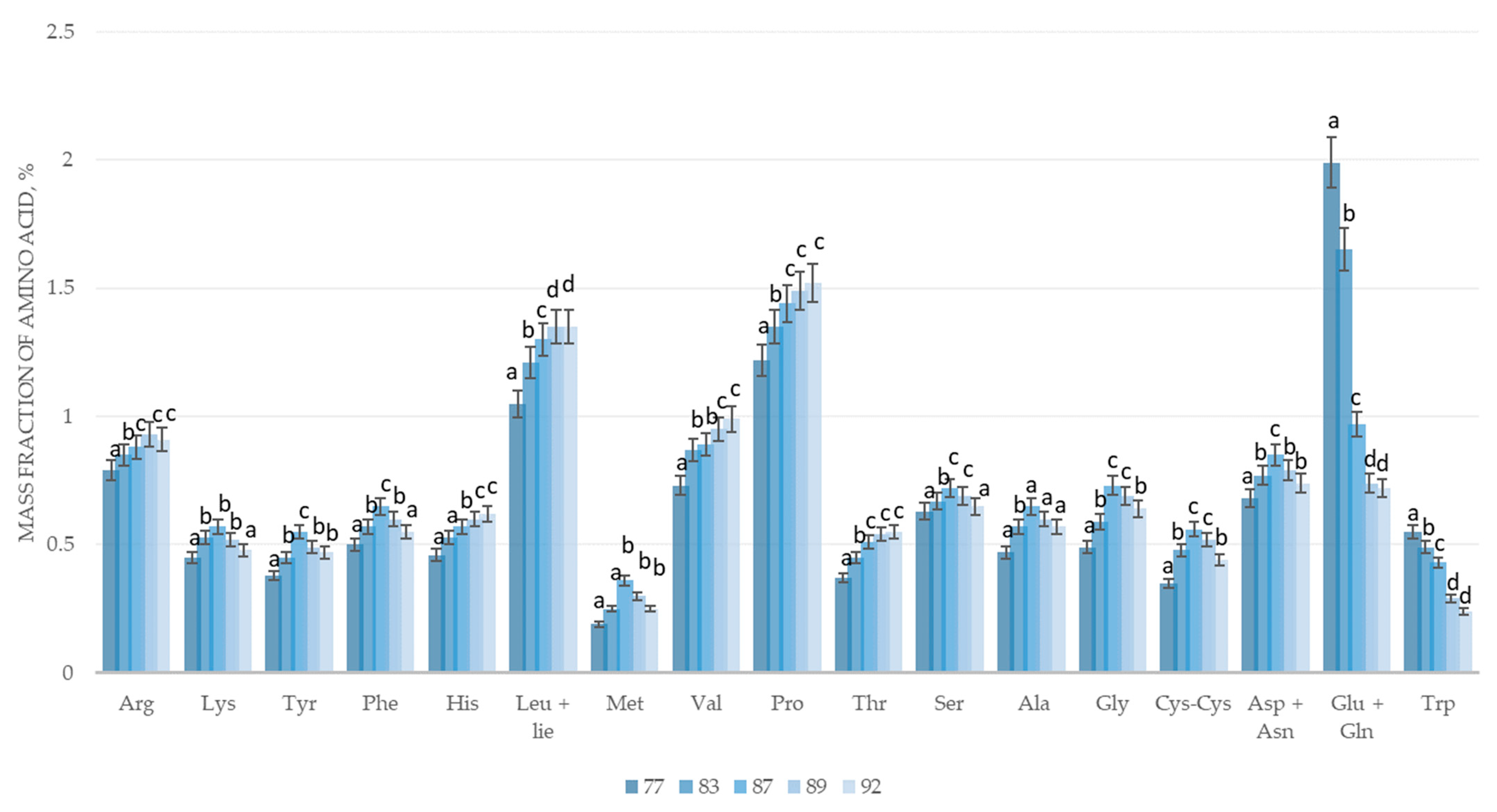 Agriculture 15 00317 g003