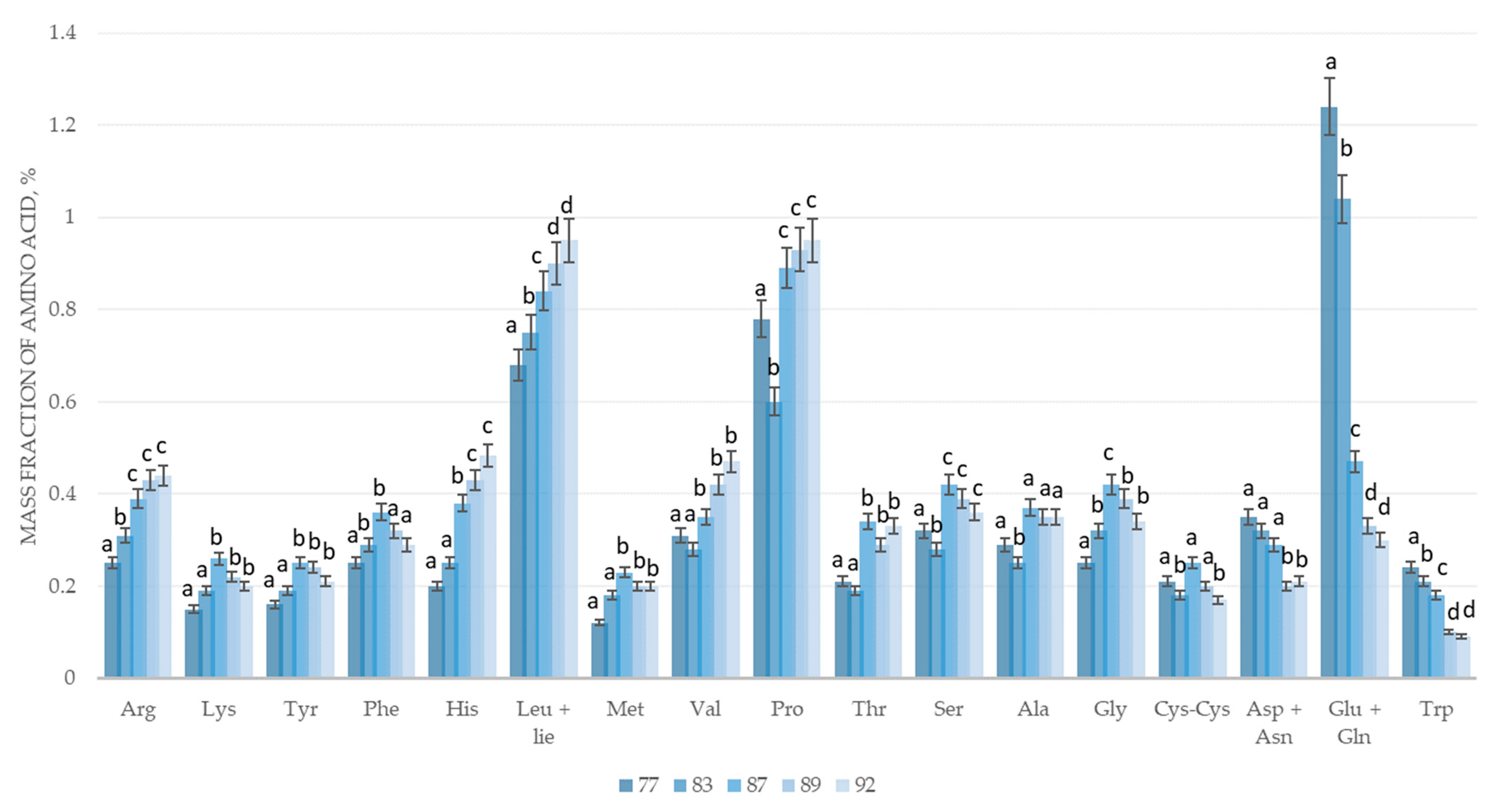 Agriculture 15 00317 g004
