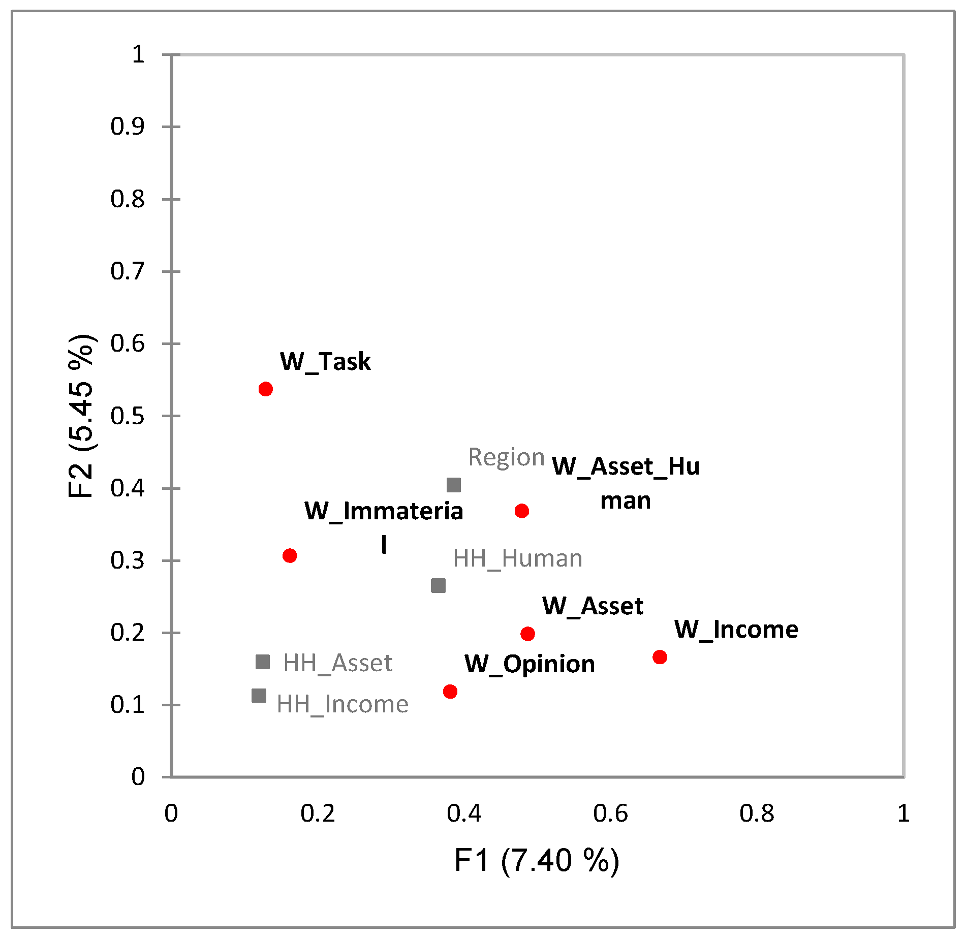 Agriculture 15 00319 g002