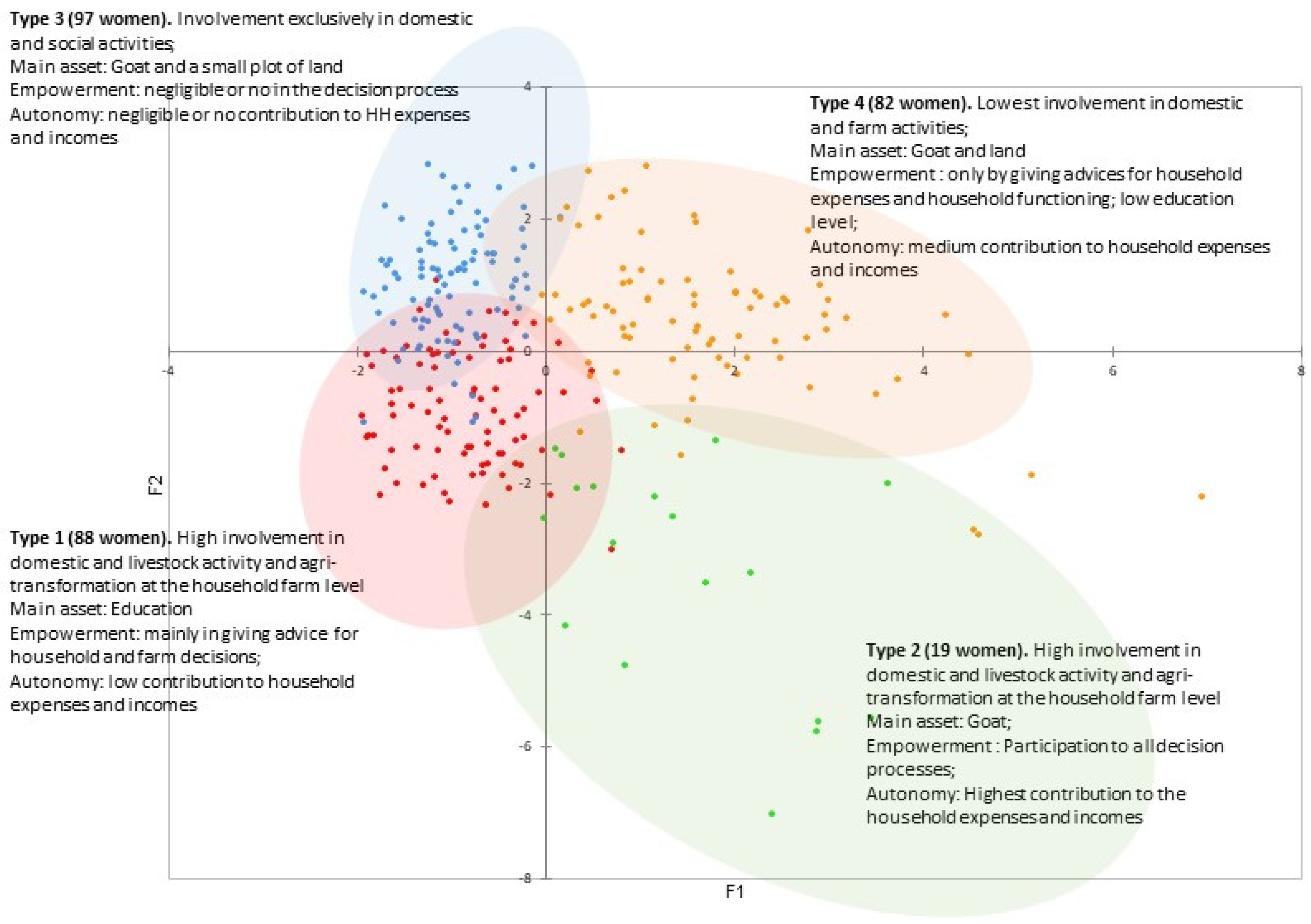 Agriculture 15 00319 g003