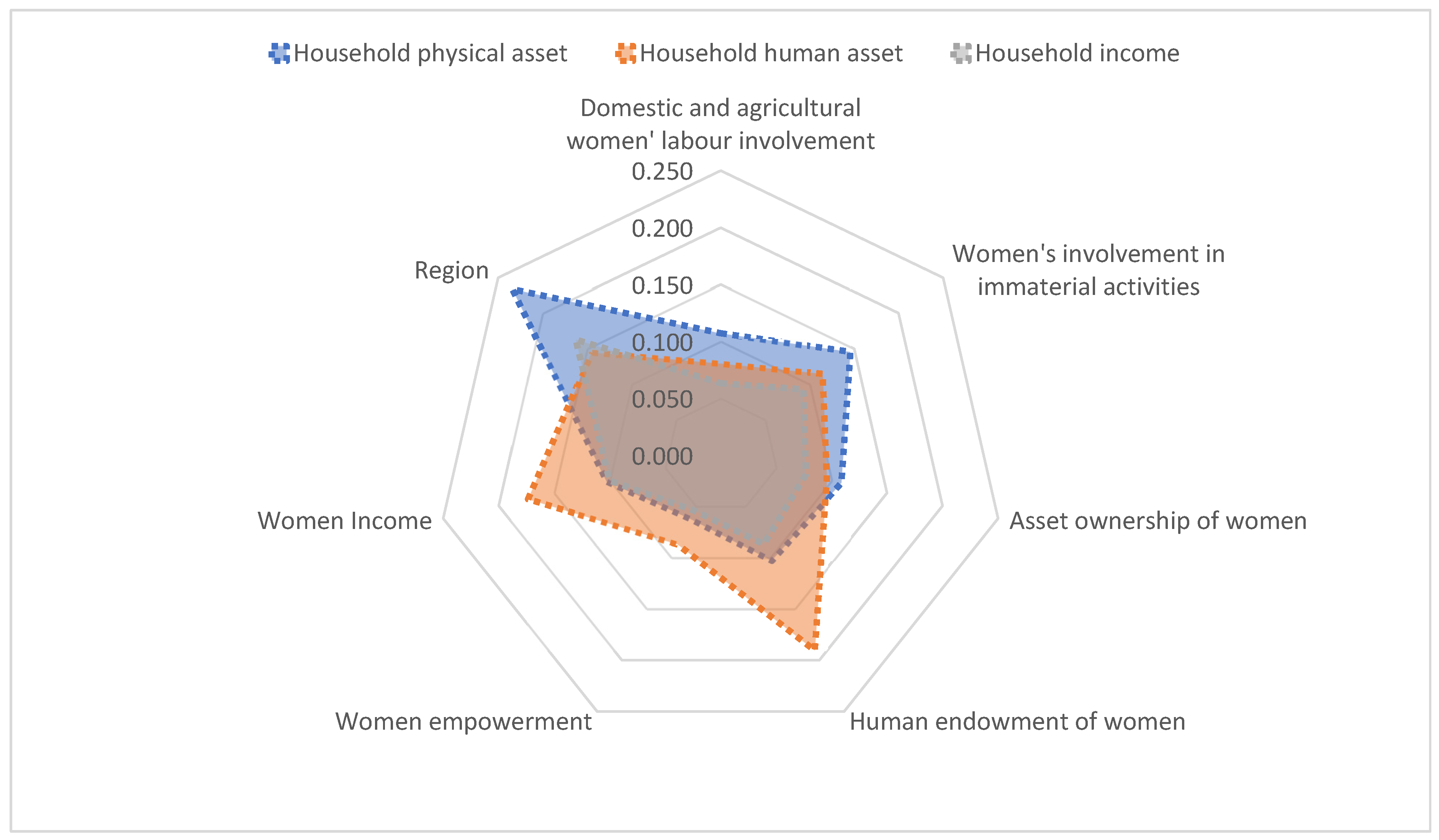 Agriculture 15 00319 g004