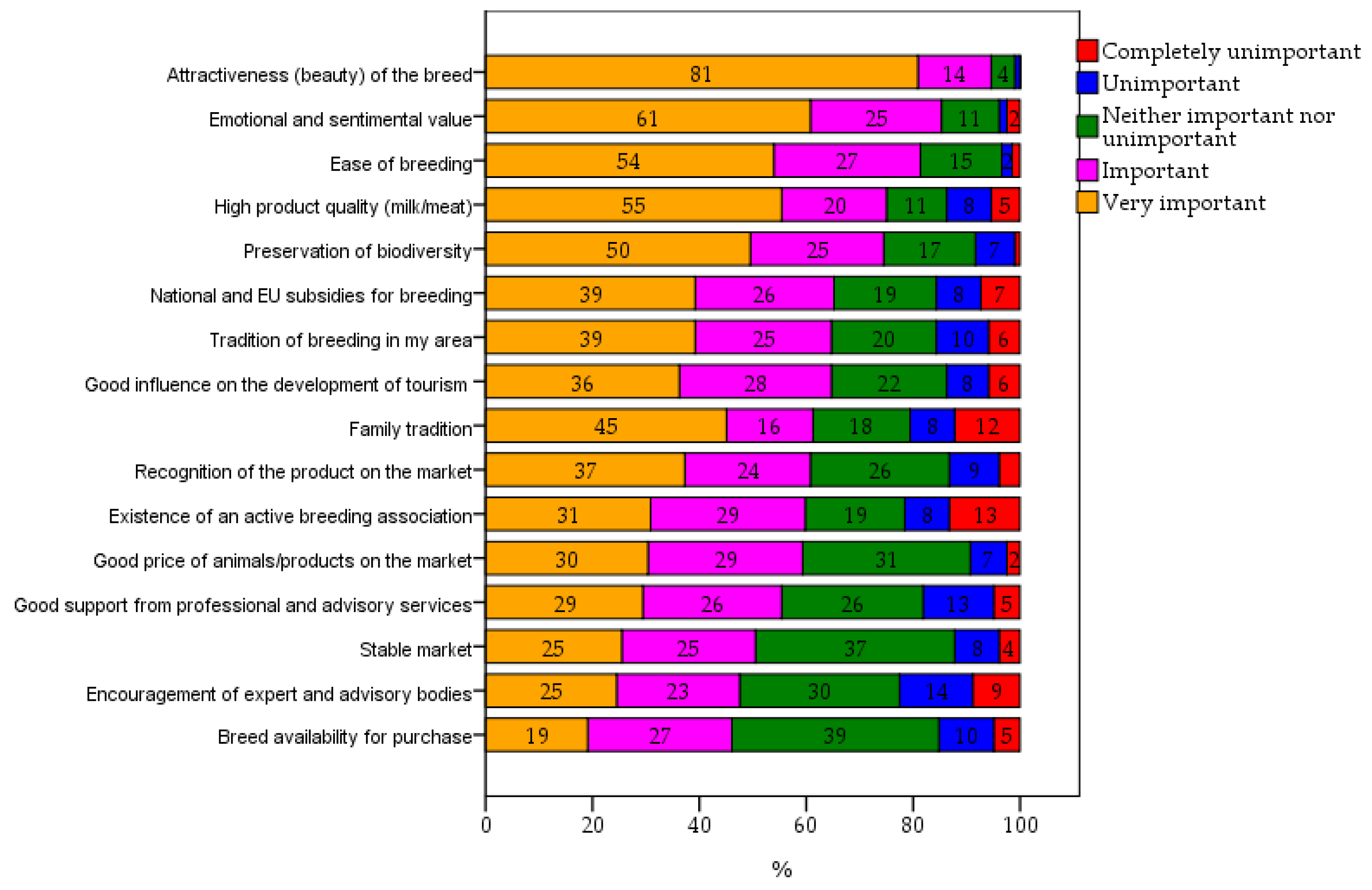 Agriculture 15 00321 g001 Agriculture 15 00321 g001