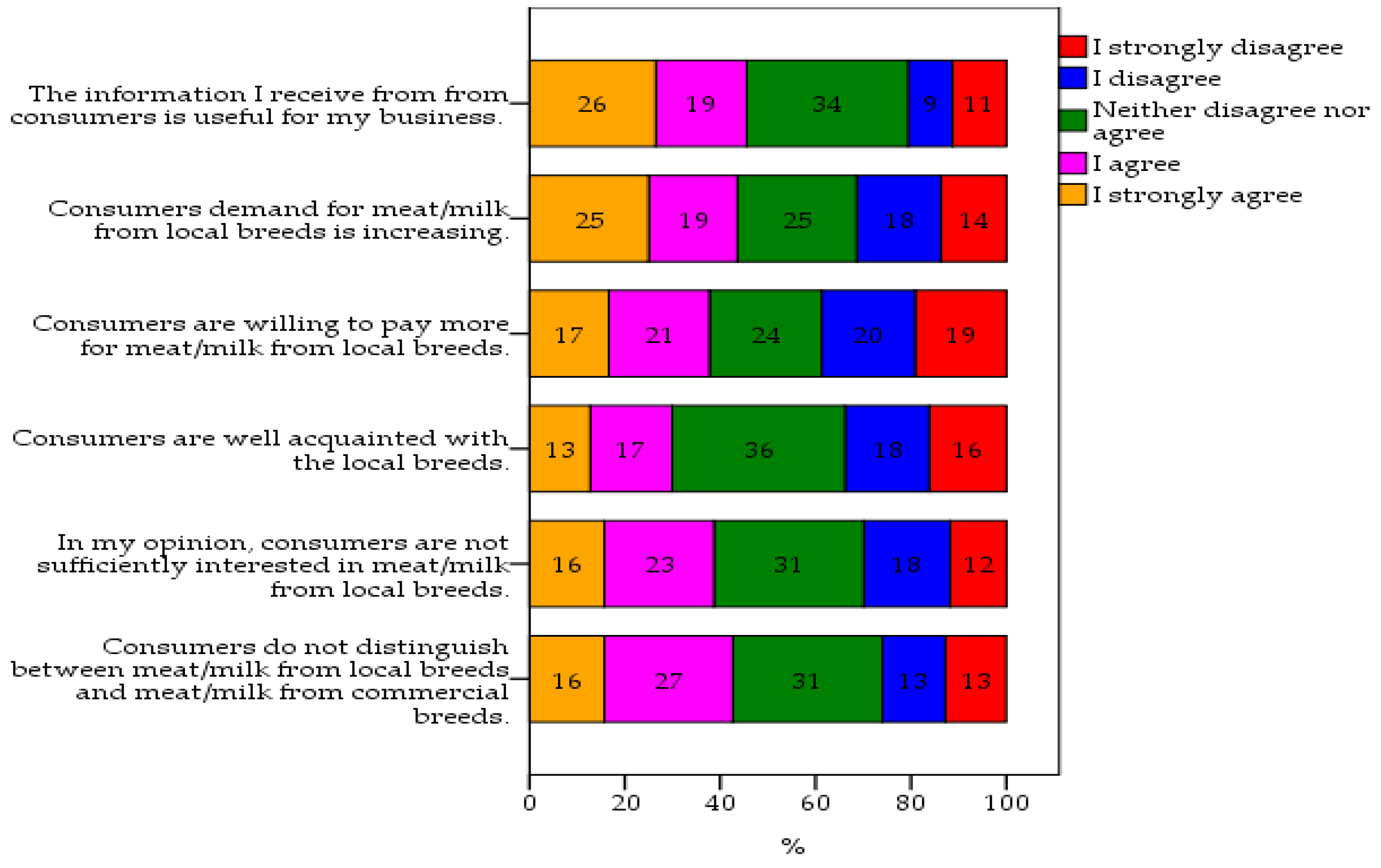 Agriculture 15 00321 g002 Agriculture 15 00321 g002