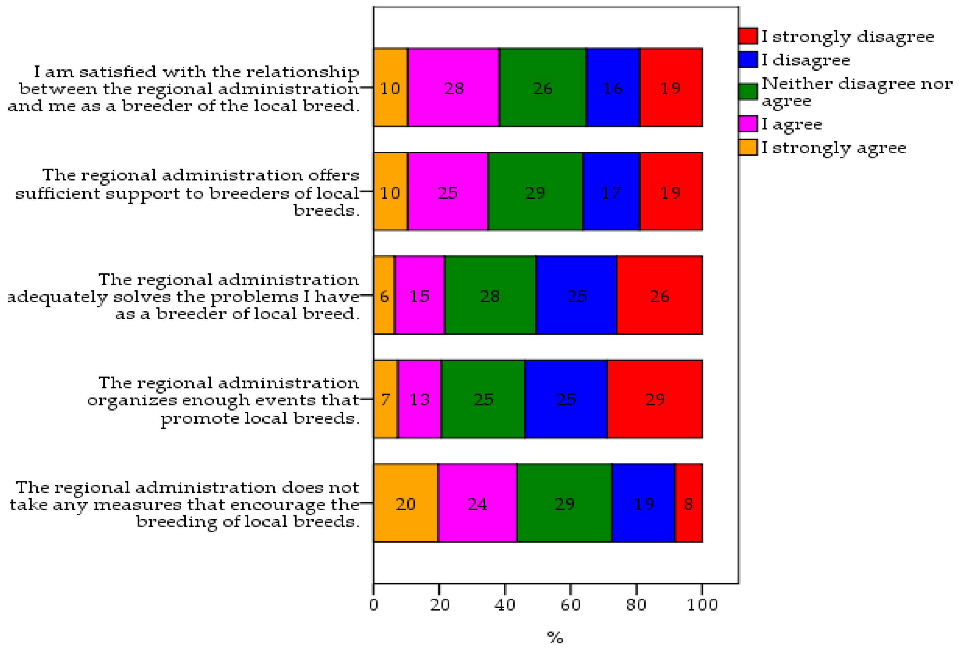 Agriculture 15 00321 g004 Agriculture 15 00321 g004
