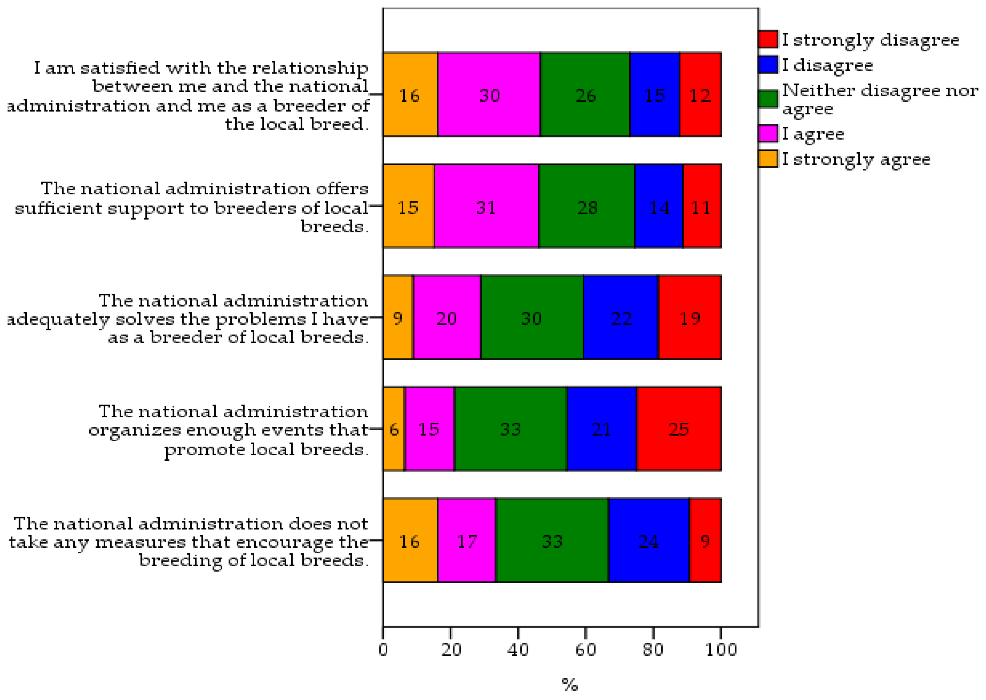 Agriculture 15 00321 g005 Agriculture 15 00321 g005