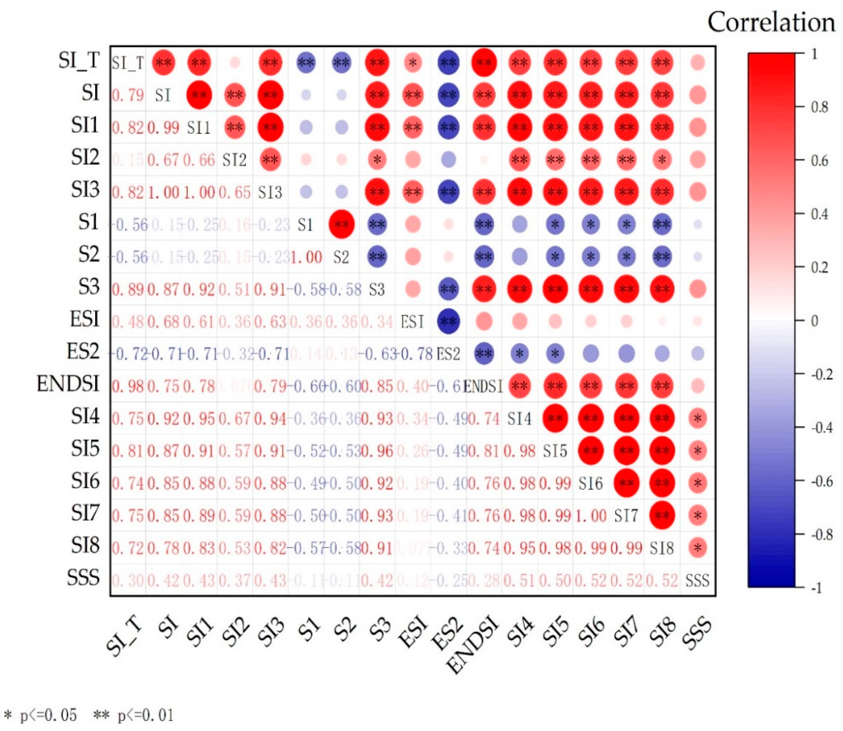 Agriculture 15 00323 g003