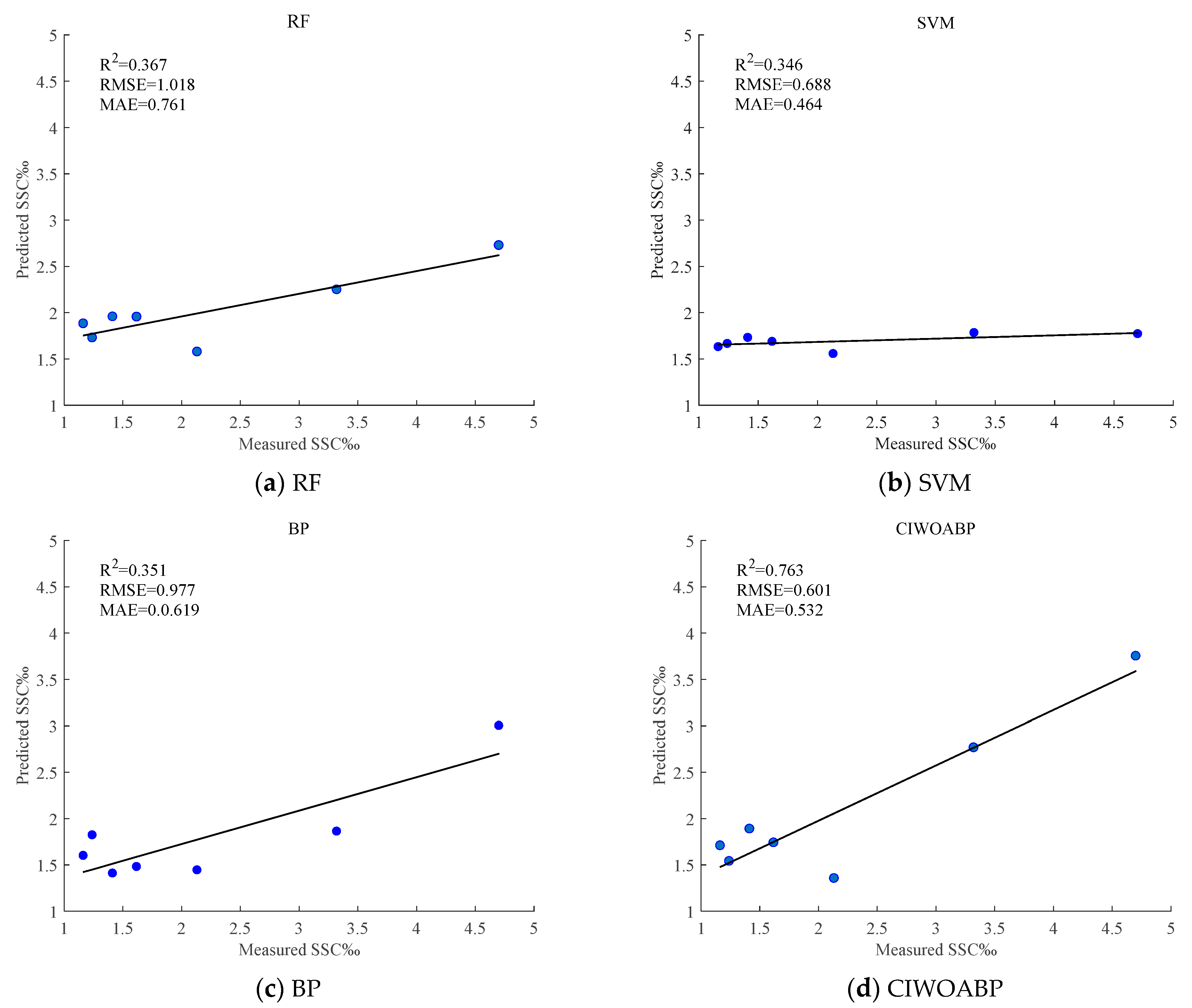 Agriculture 15 00323 g004