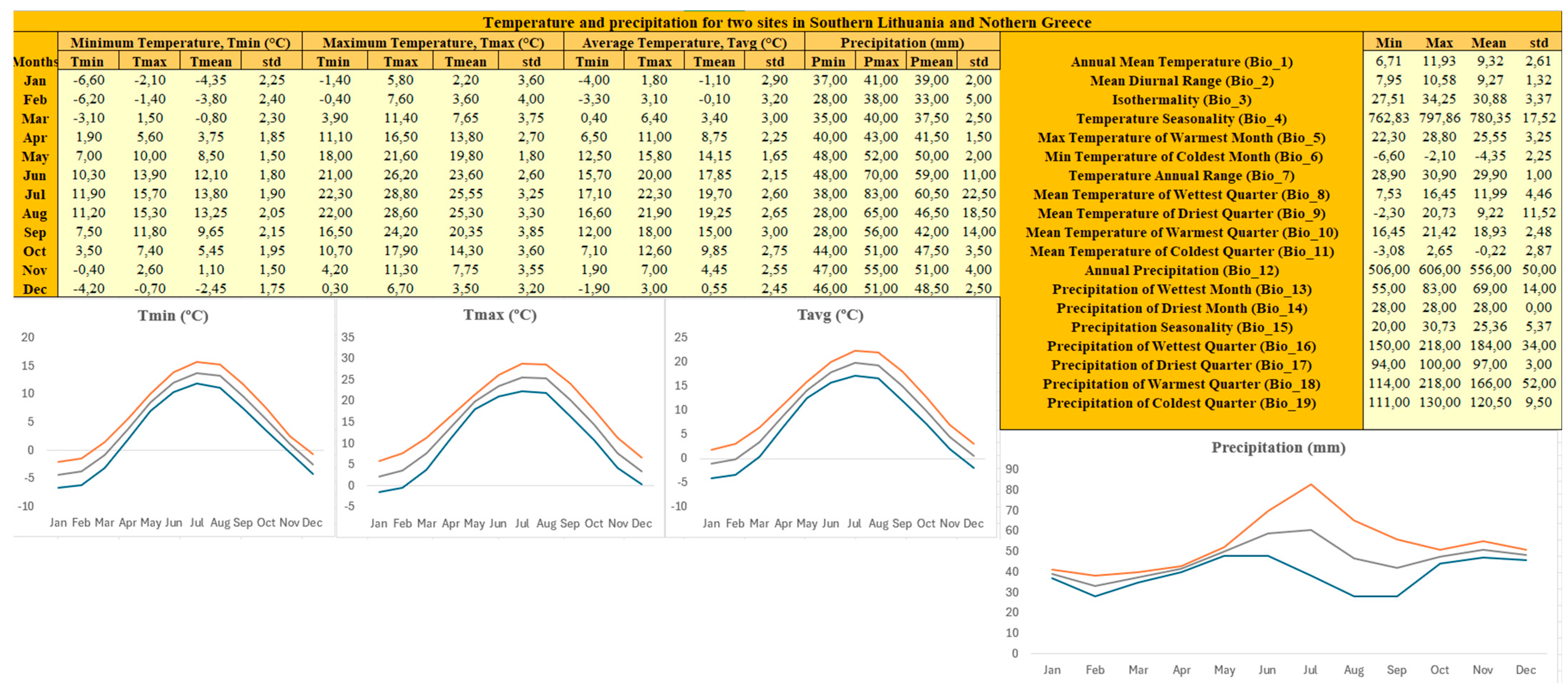 Agriculture 15 00324 g007