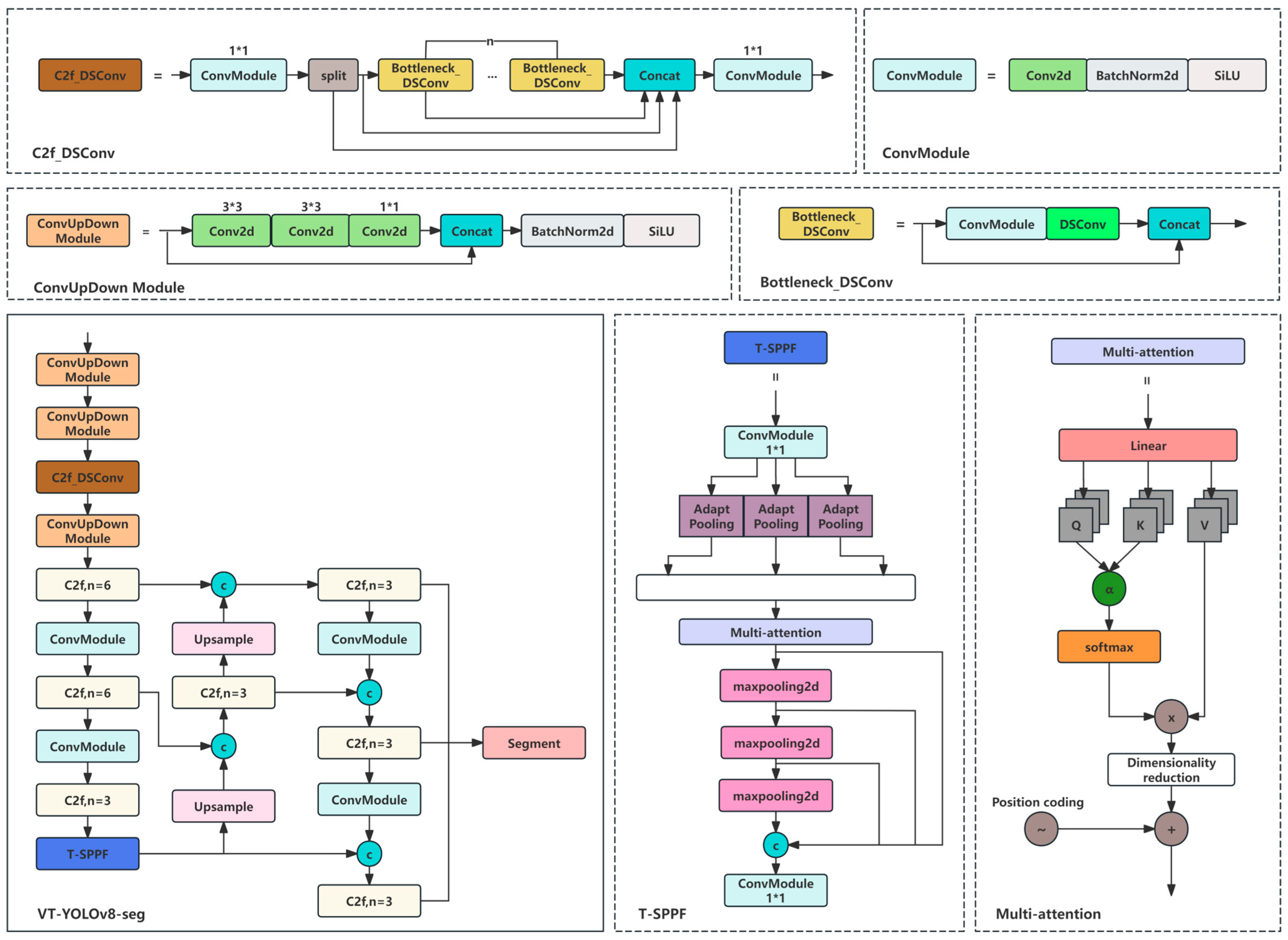 Agriculture 15 00325 g003