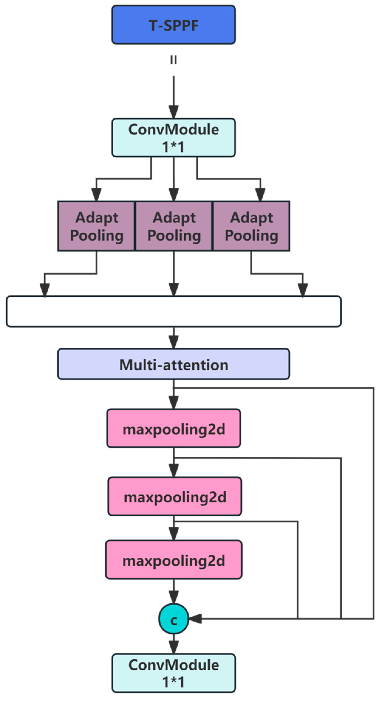 Agriculture 15 00325 g007