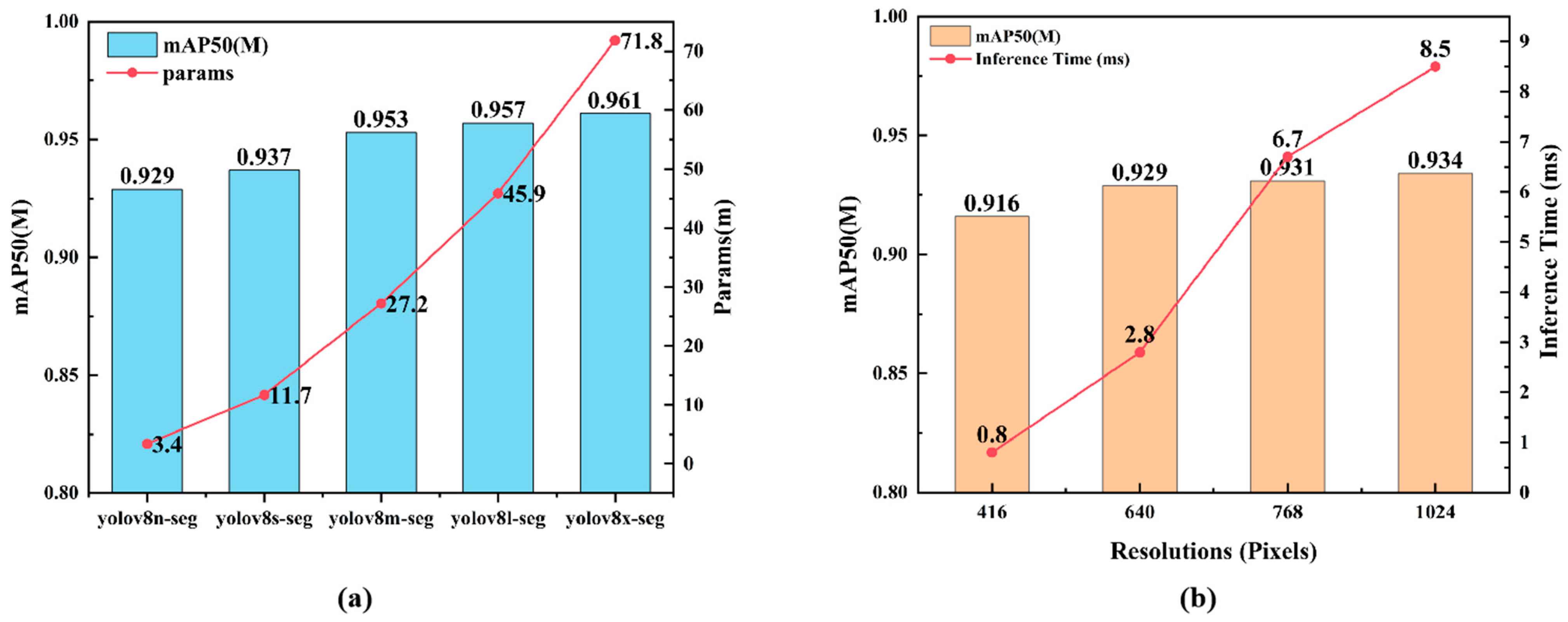 Agriculture 15 00325 g008