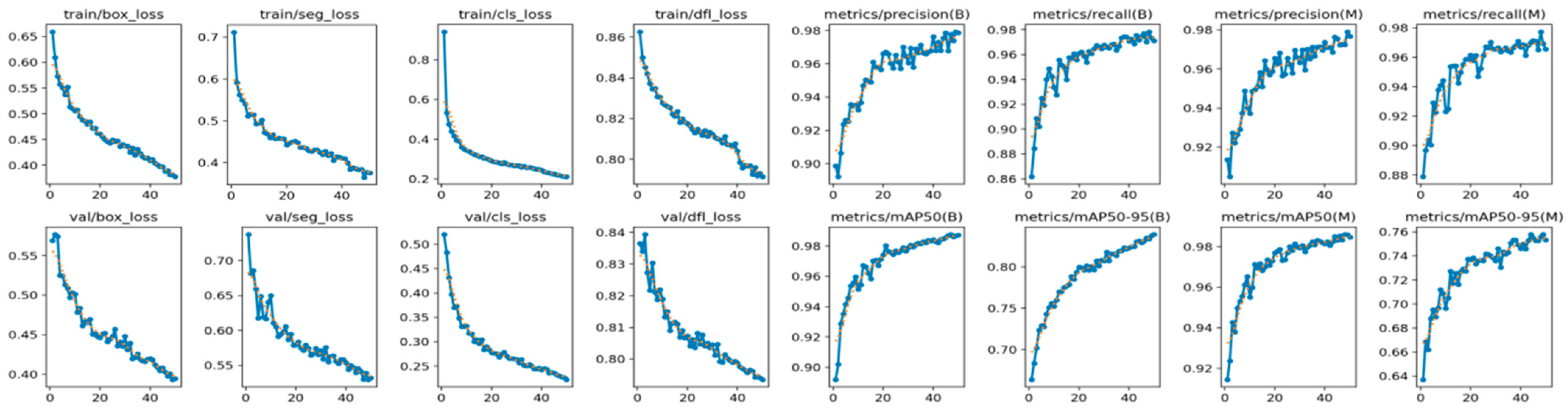 Agriculture 15 00325 g009