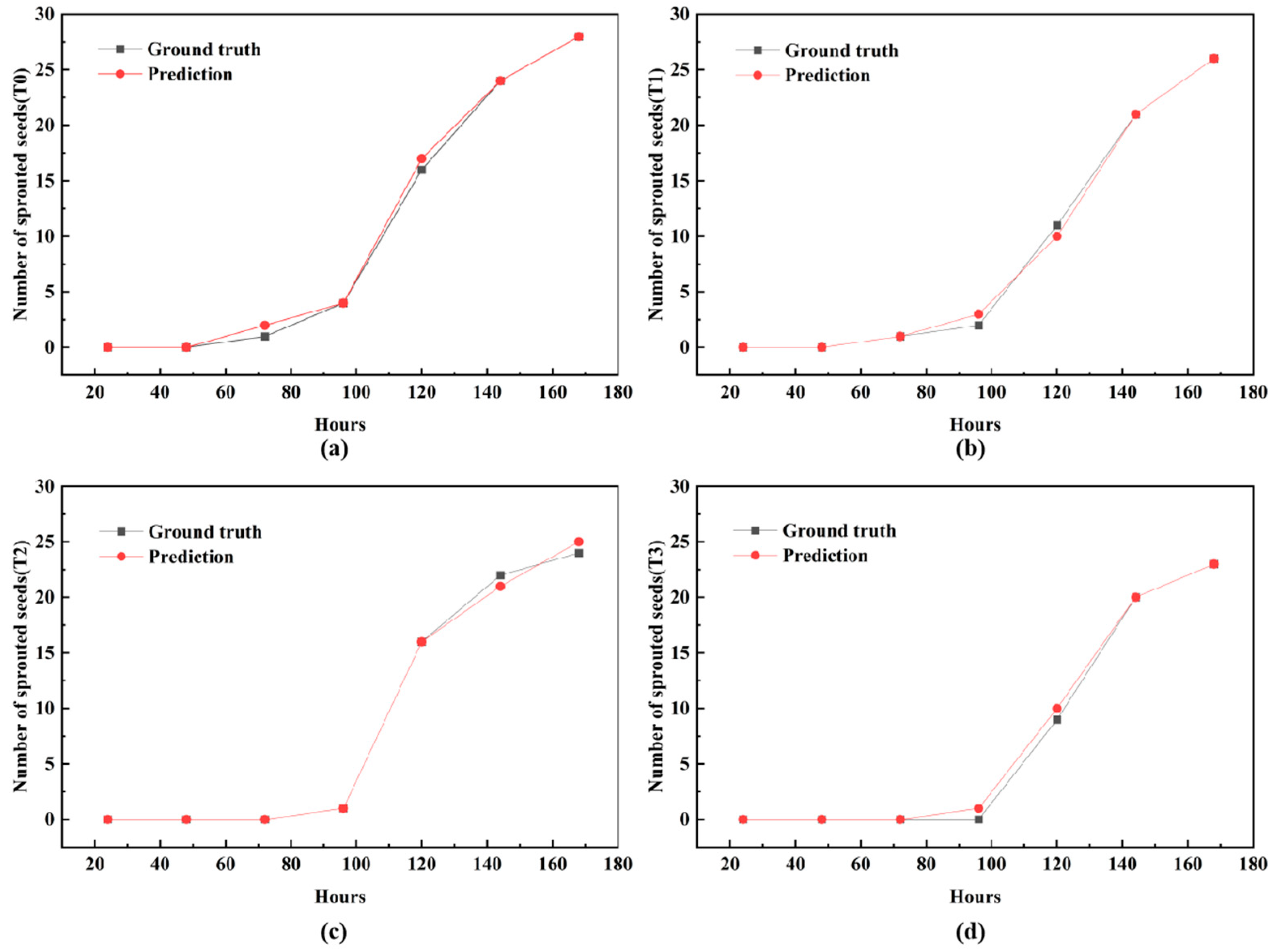 Agriculture 15 00325 g012