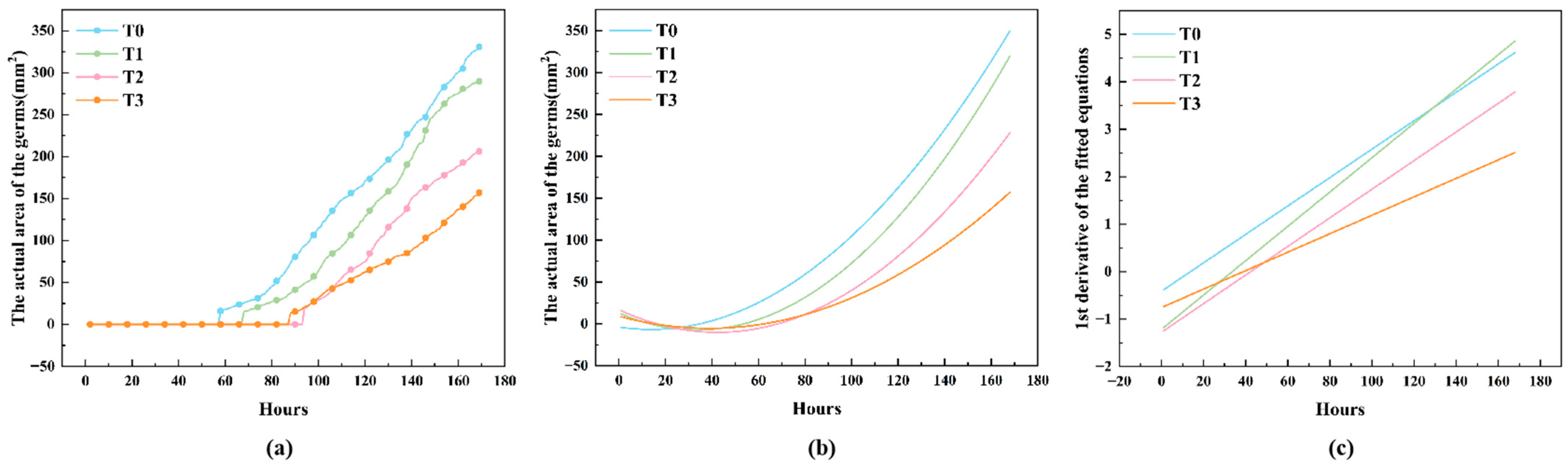 Agriculture 15 00325 g013
