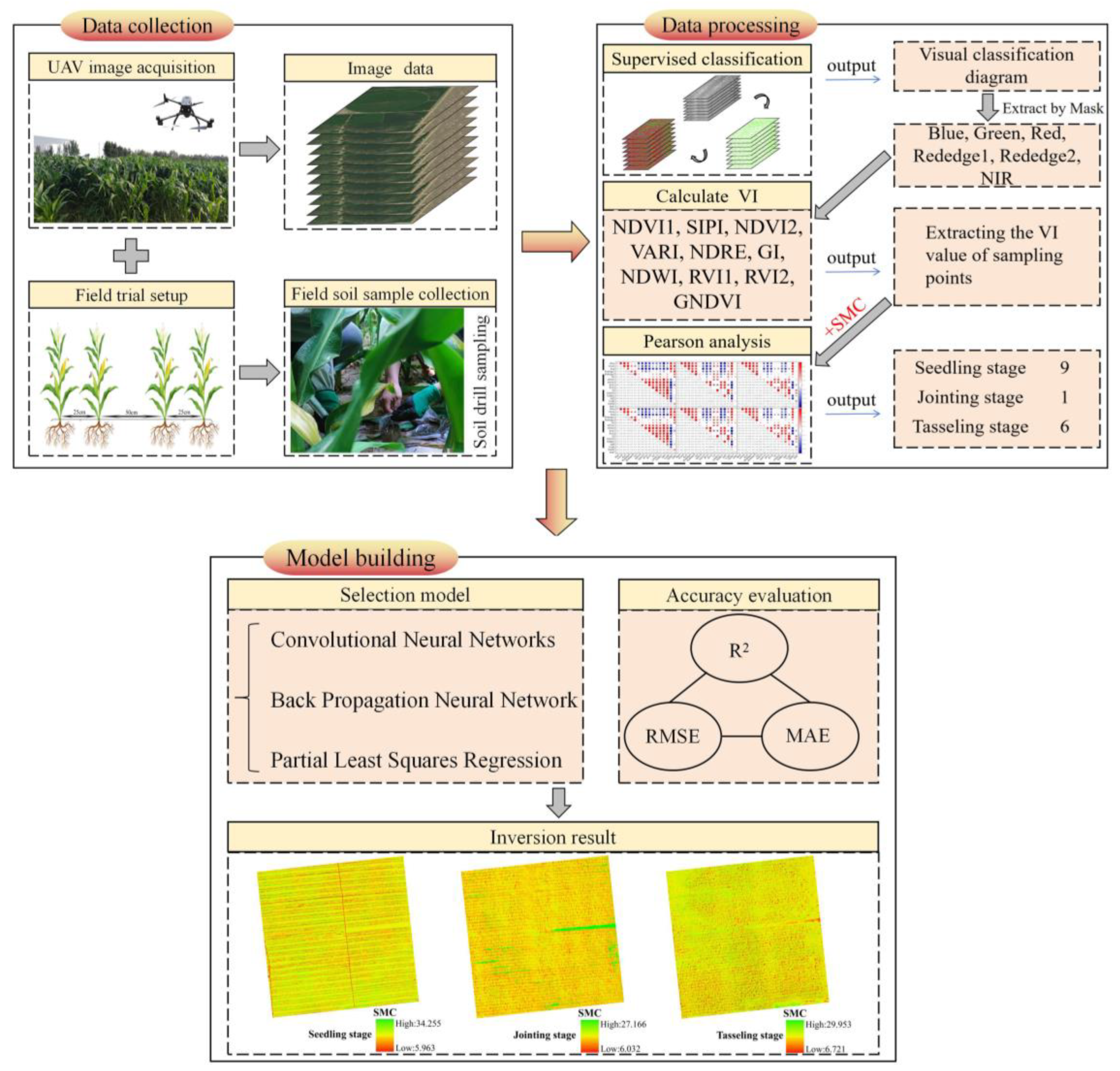 Agriculture 15 00331 g003