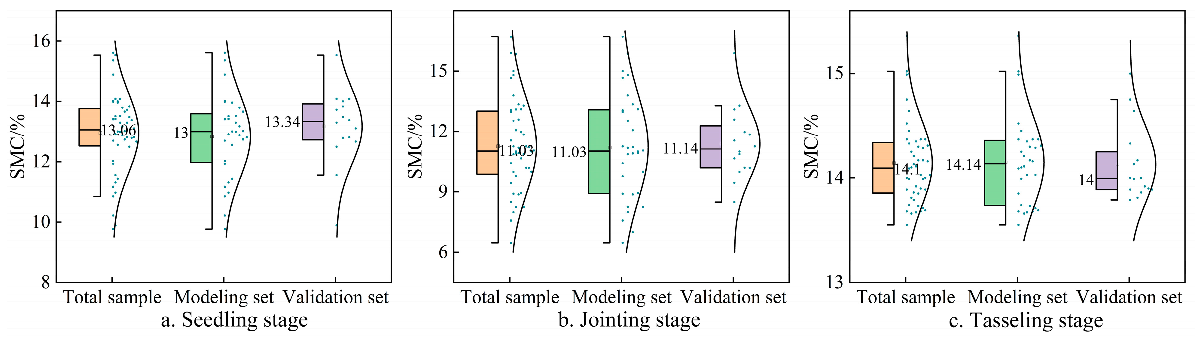 Agriculture 15 00331 g005
