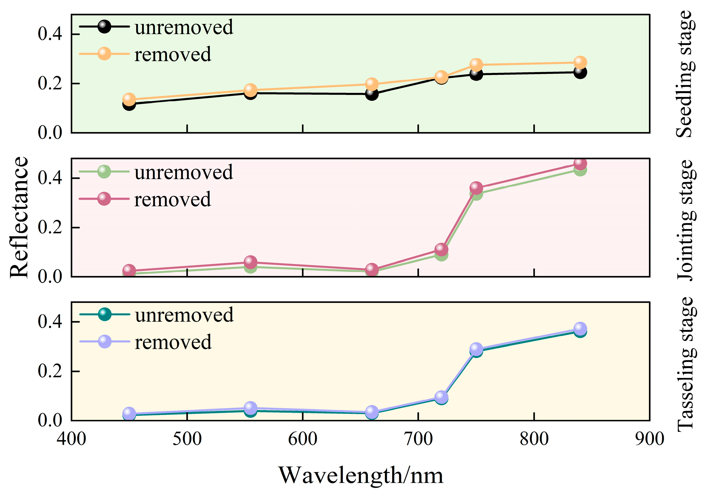 Agriculture 15 00331 g007