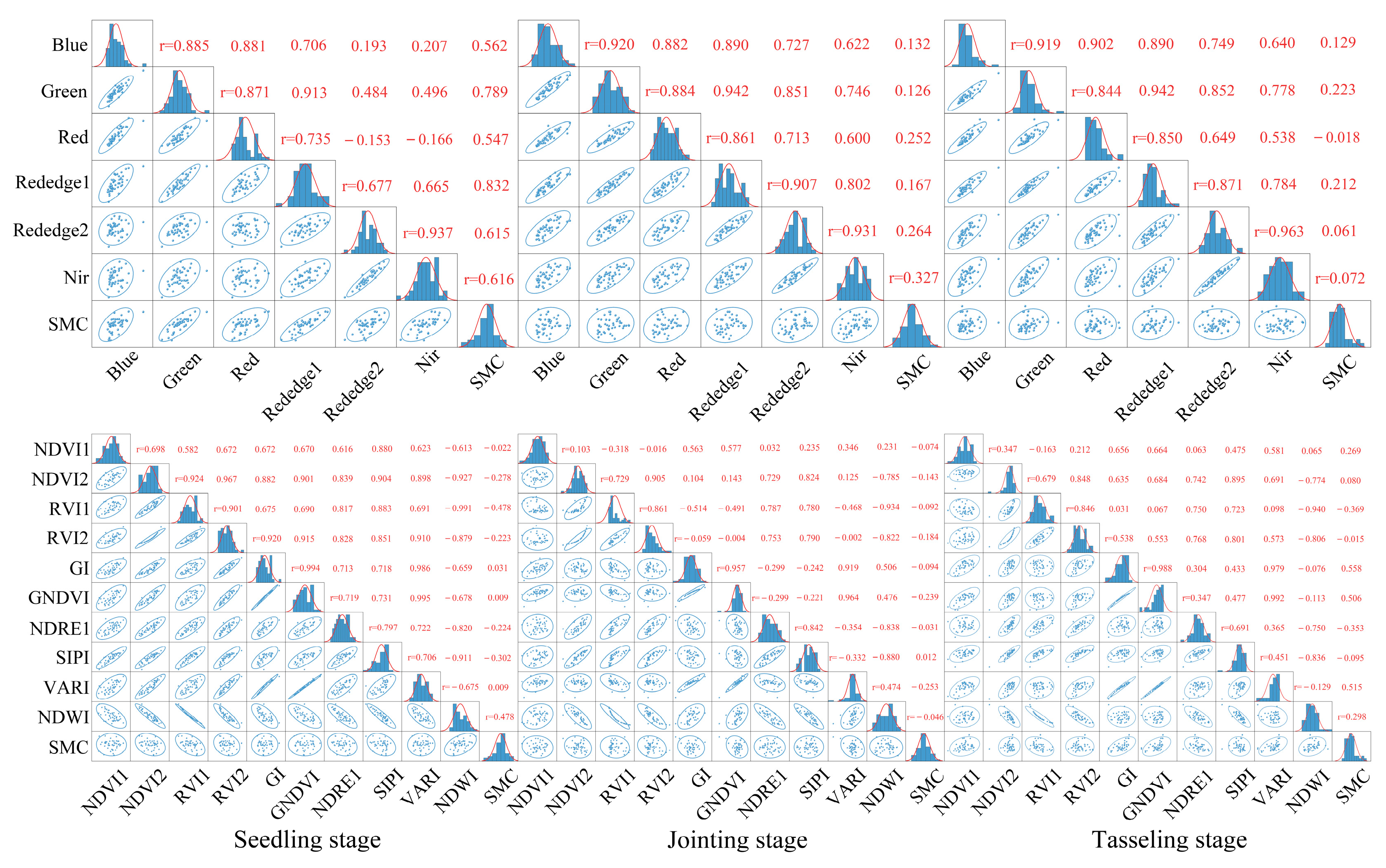 Agriculture 15 00331 g008