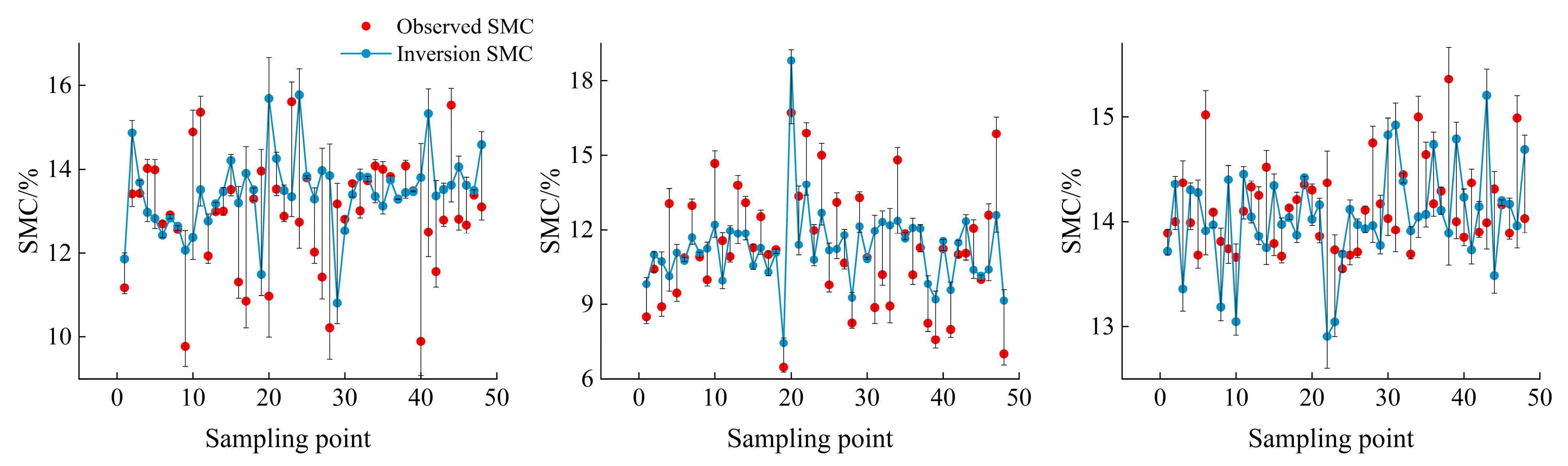 Agriculture 15 00331 g011