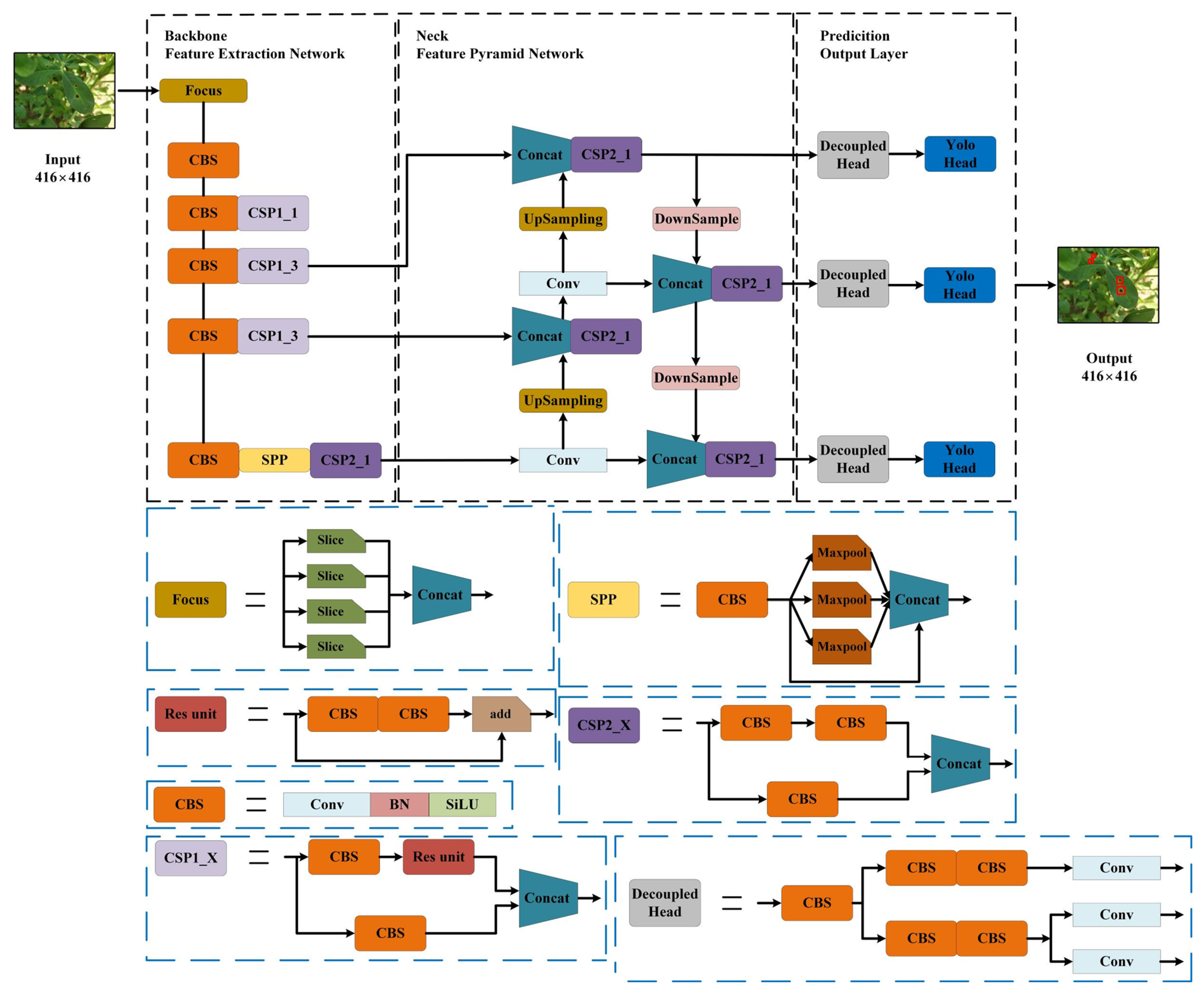 Agriculture 15 00332 g003