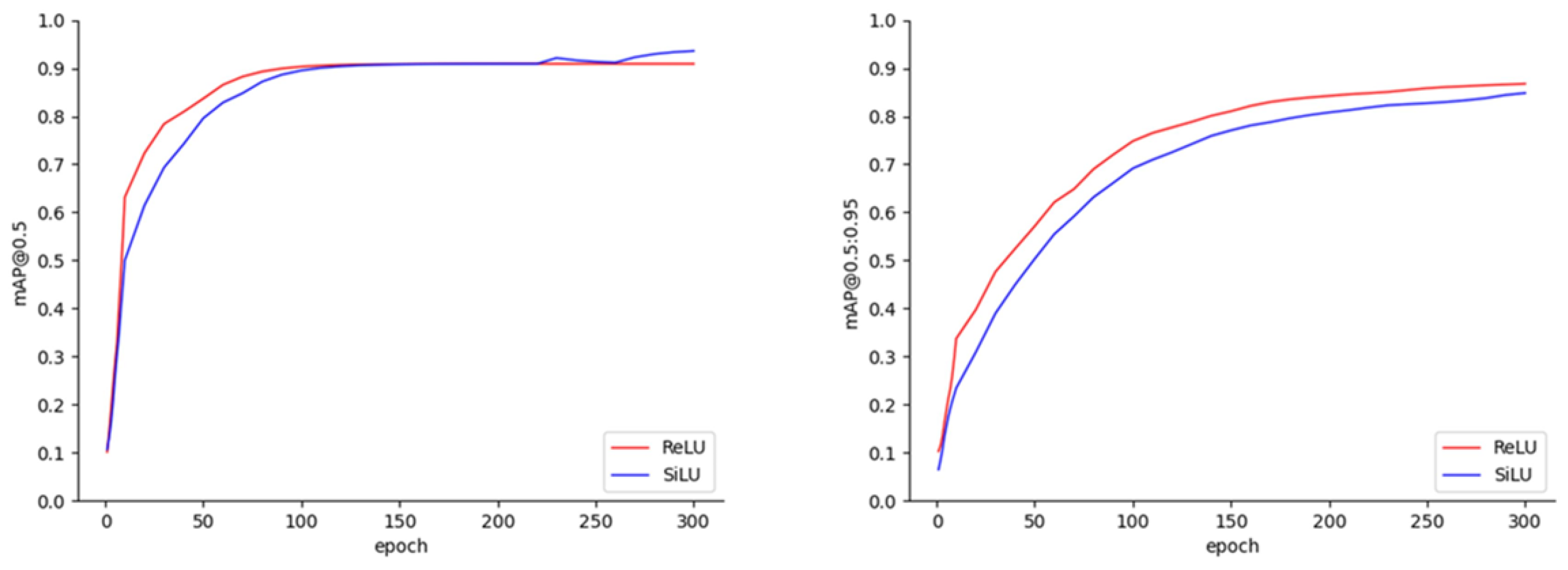 Agriculture 15 00332 g006