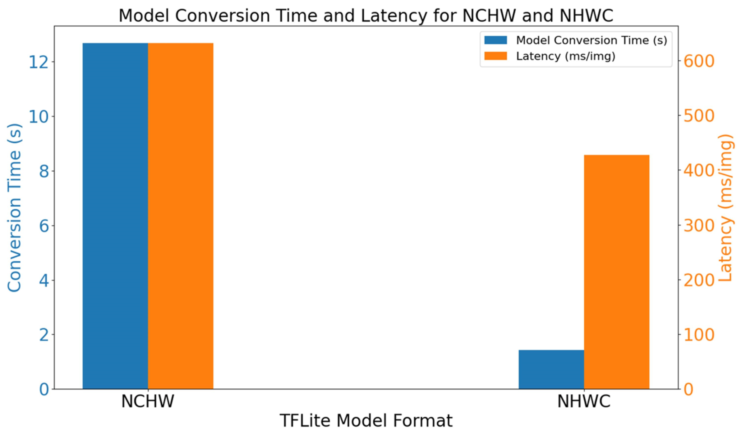 Agriculture 15 00332 g007