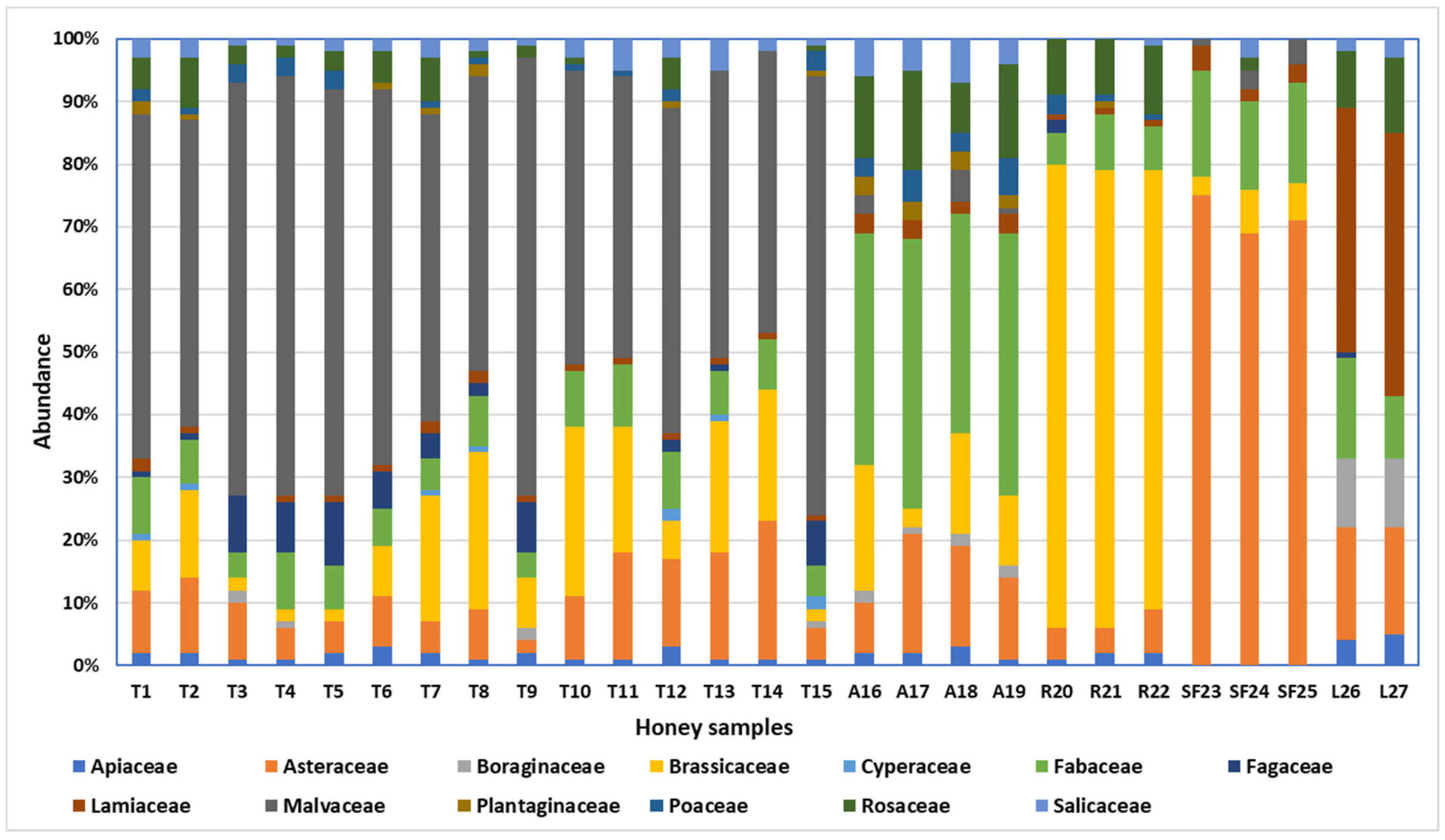 Agriculture 15 00333 g002