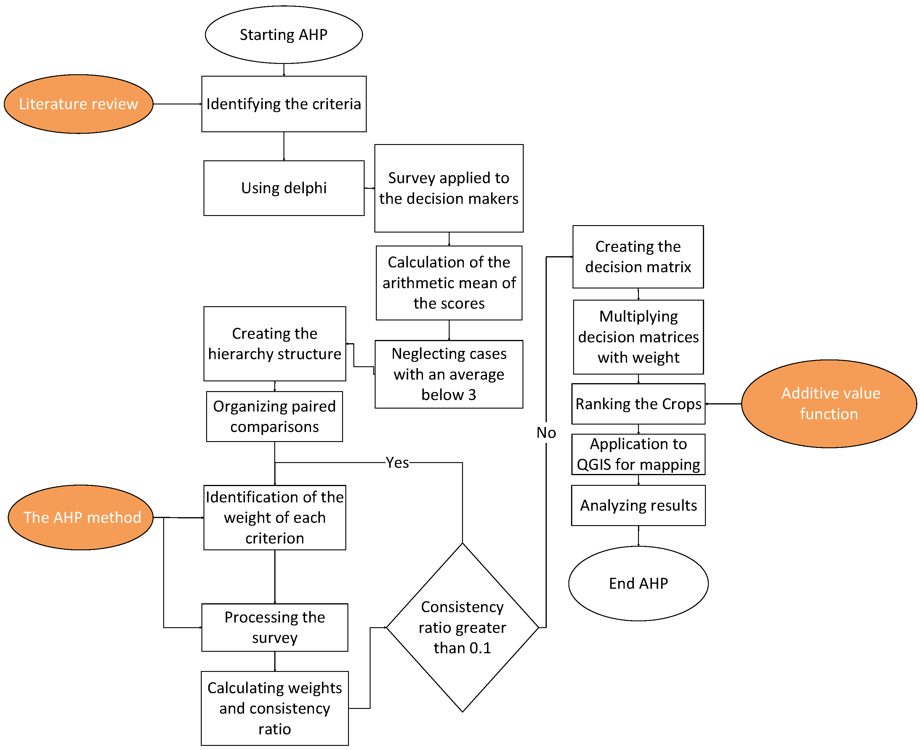 Agriculture 15 00334 g002