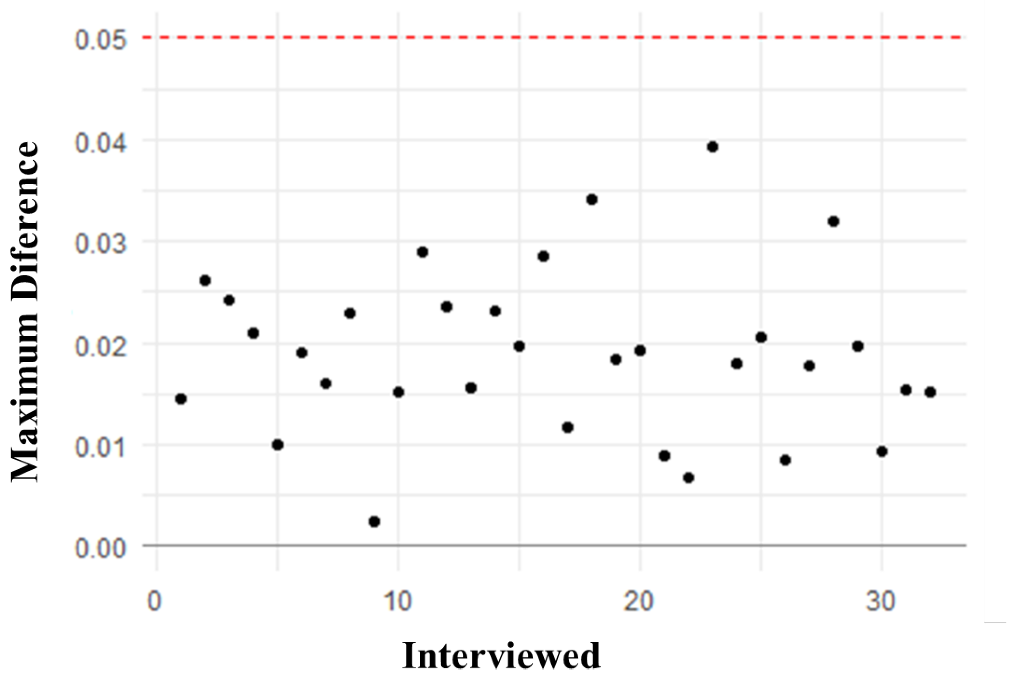 Agriculture 15 00334 g011