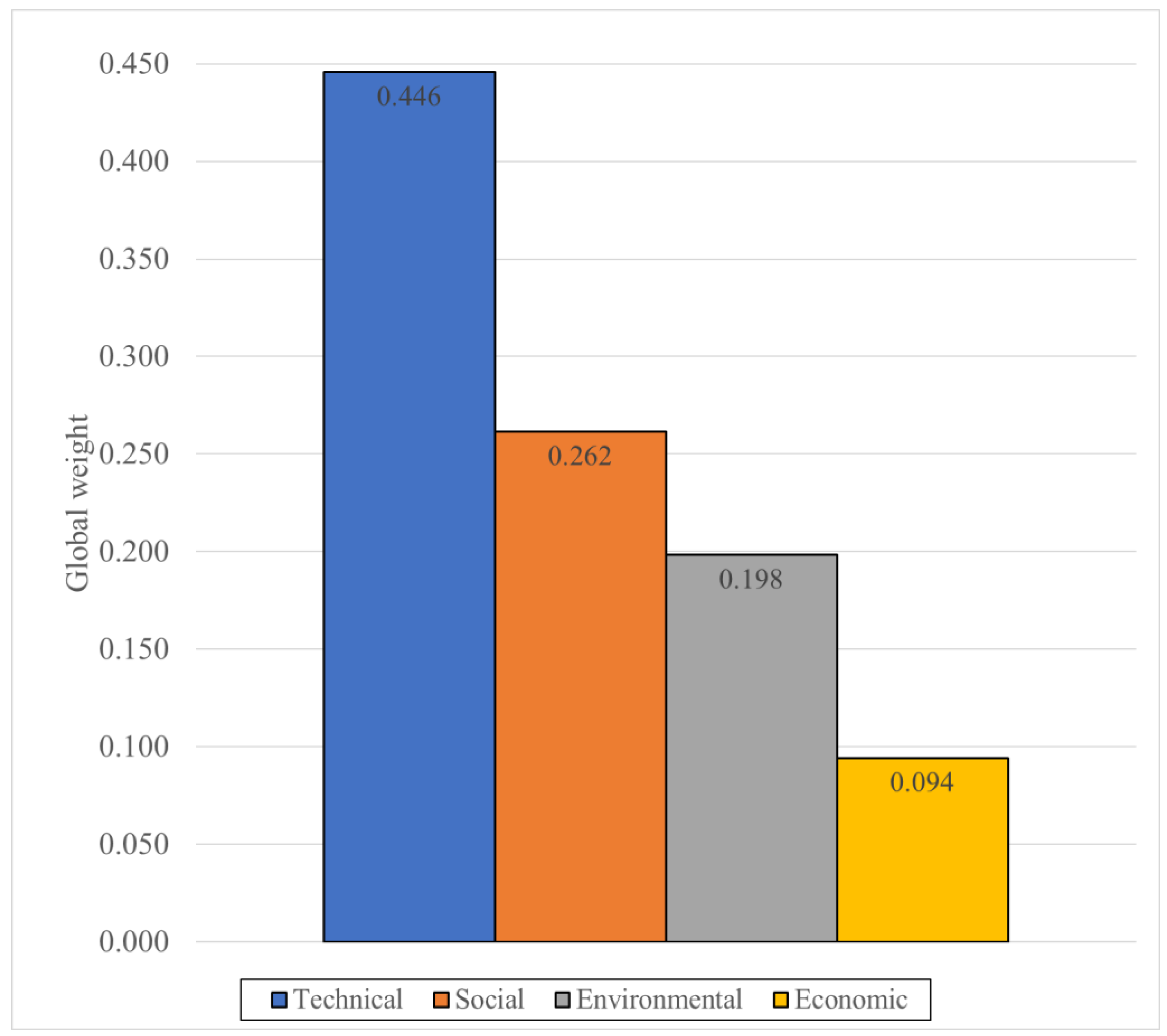 Agriculture 15 00334 g012